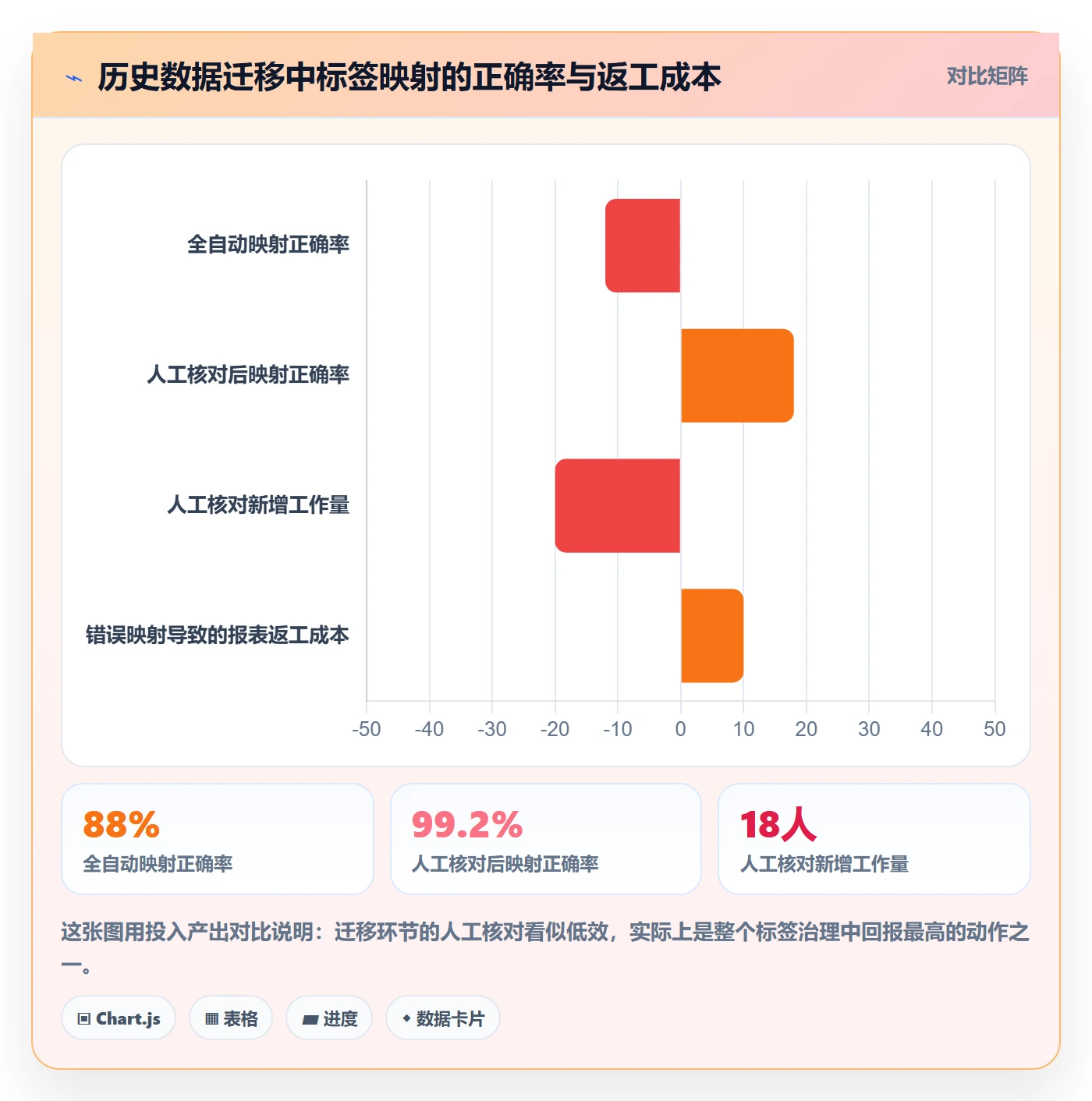 标签落地方案:项目经理开展任务属性的制度设计案例解析