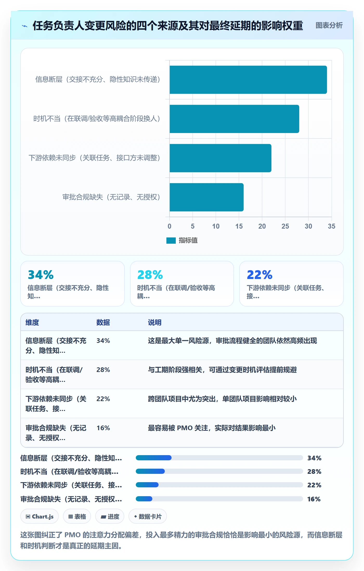 任务分派任务负责人变更全流程：PMO风险控制与一文讲清