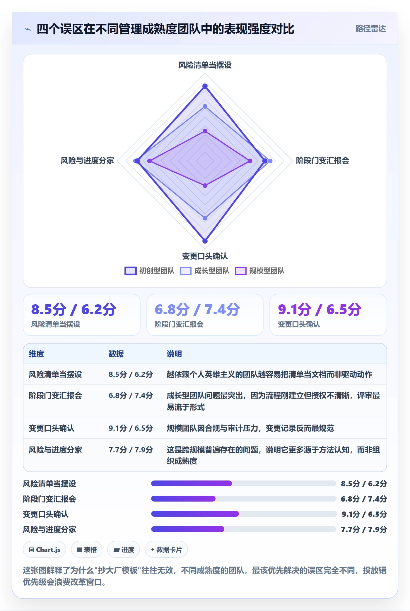 阶段计划落地方案：项目负责人开展项目规划的风险控制案例解析