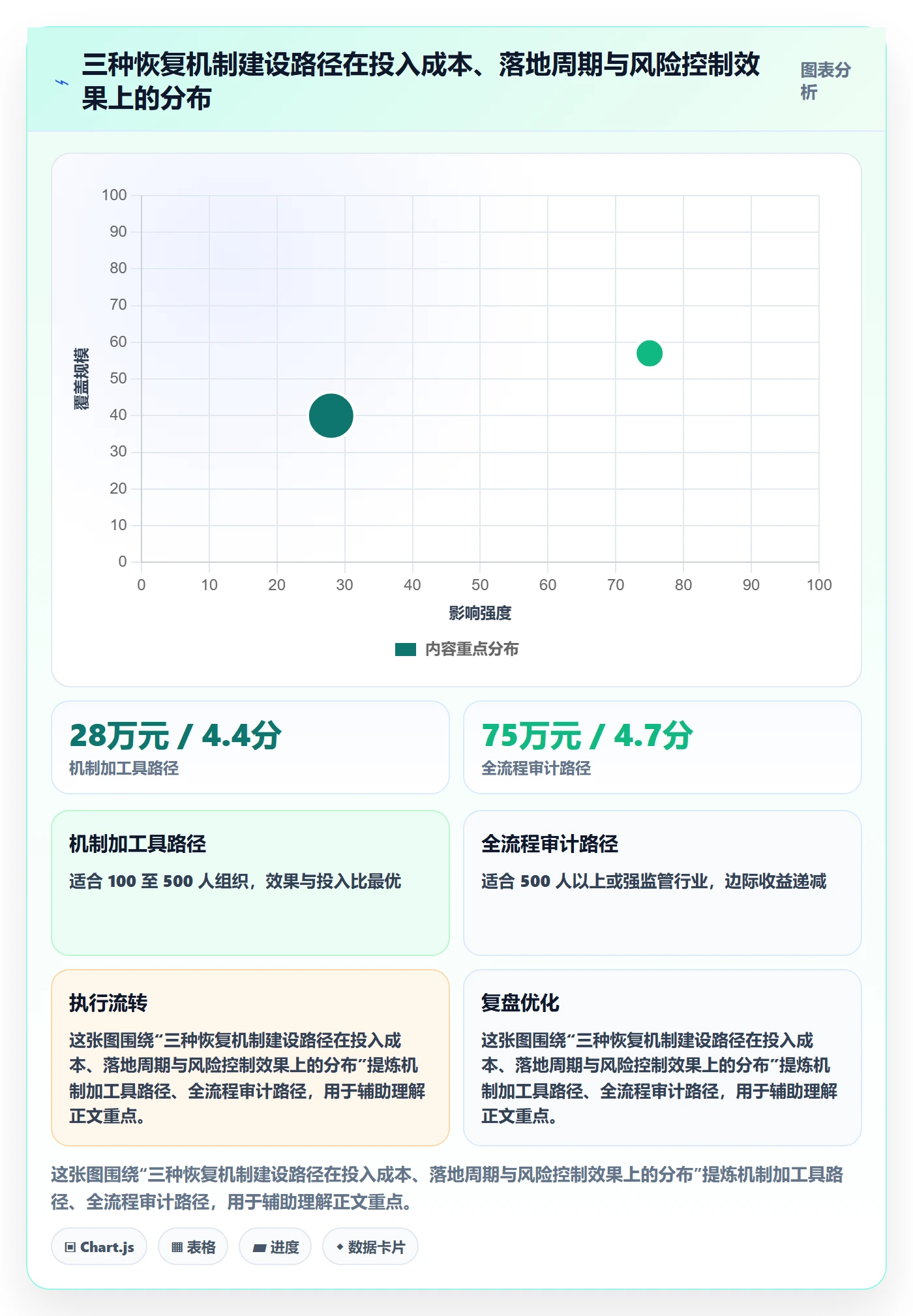 任务执行恢复全流程:管理层风险控制与一文讲清