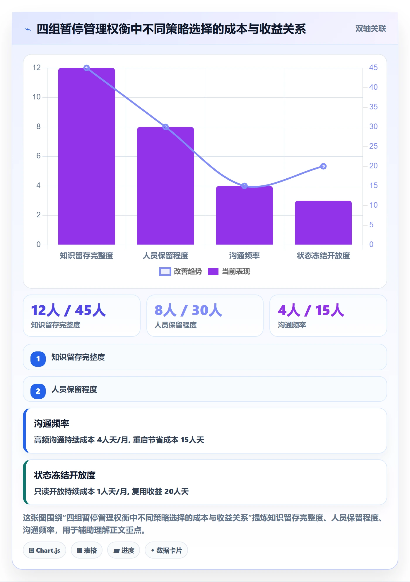 暂停管理指南:项目负责人如何做好任务执行,协同管理全流程