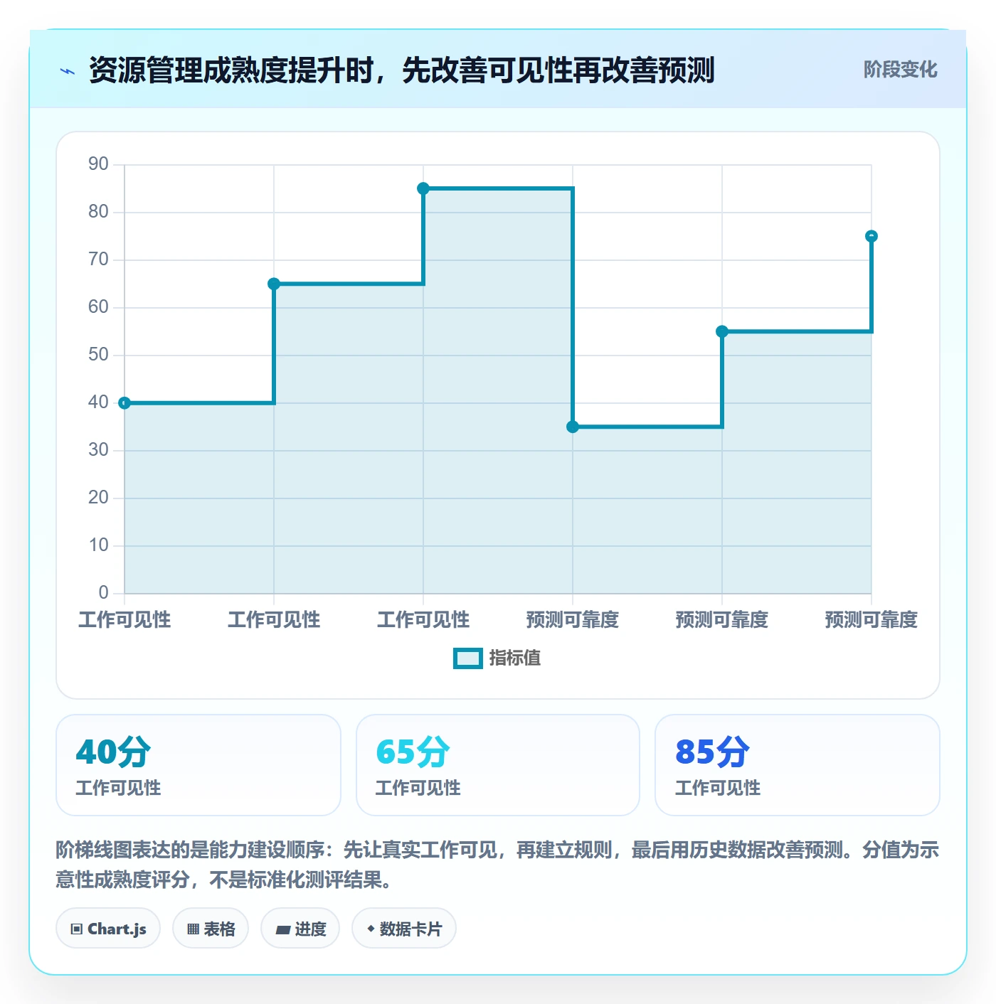 资源分配最佳实践：项目成员资源管理风险控制，常见问题