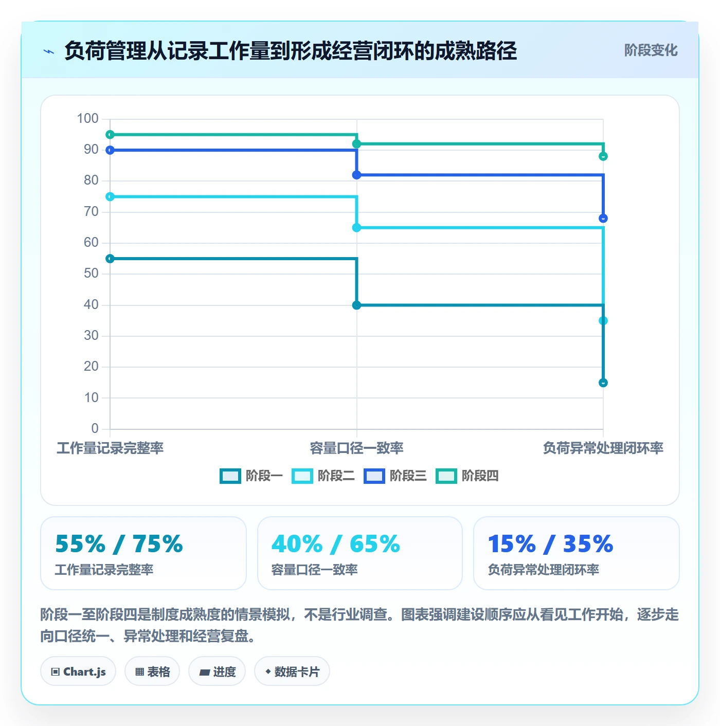 负荷管理指南：企业管理者如何做好资源负载，制度设计全流程