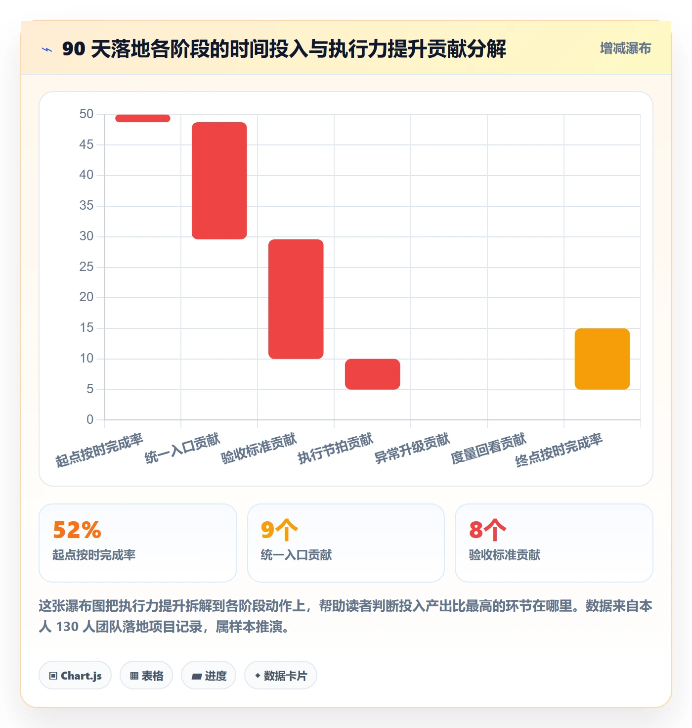 开始怎么做?项目经理落地方案:任务执行从0到1