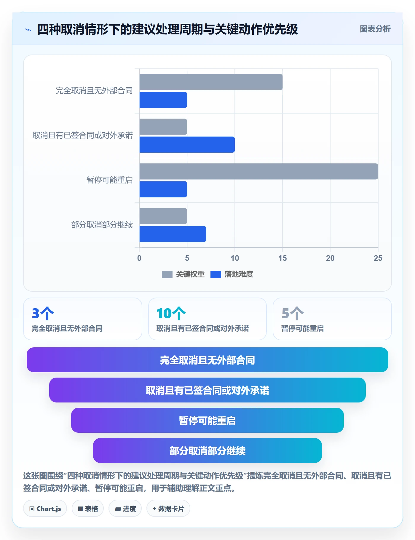 取消落地方案:项目成员开展任务执行的流程优化案例解析