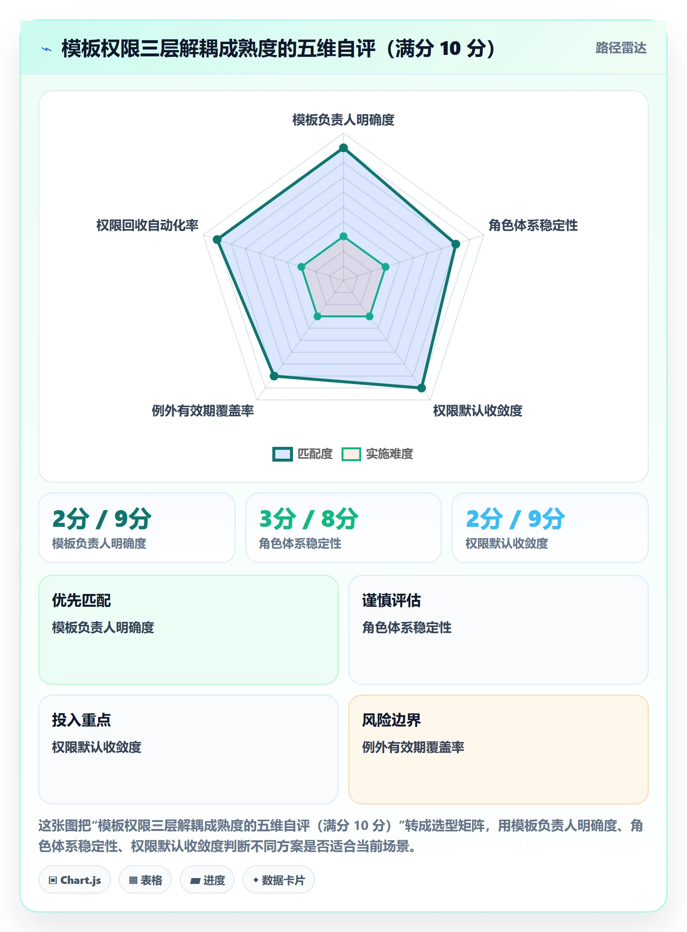 项目模板模板权限全流程:产品经理流程优化与一文讲清