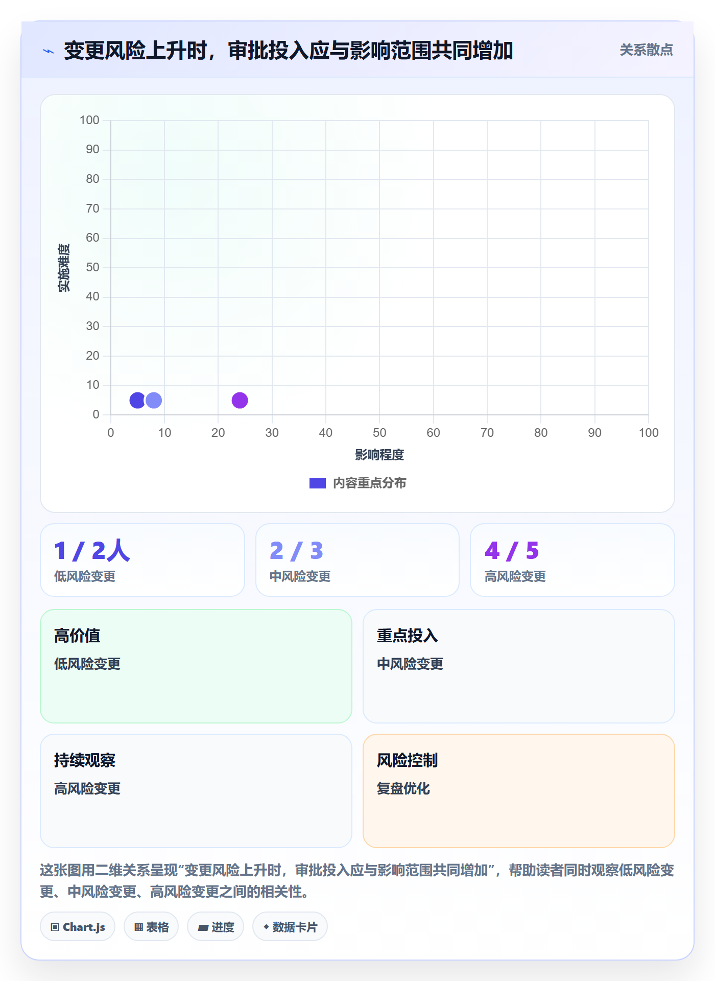 发布审批最佳实践：企业管理者发布管理入门指南，常见问题