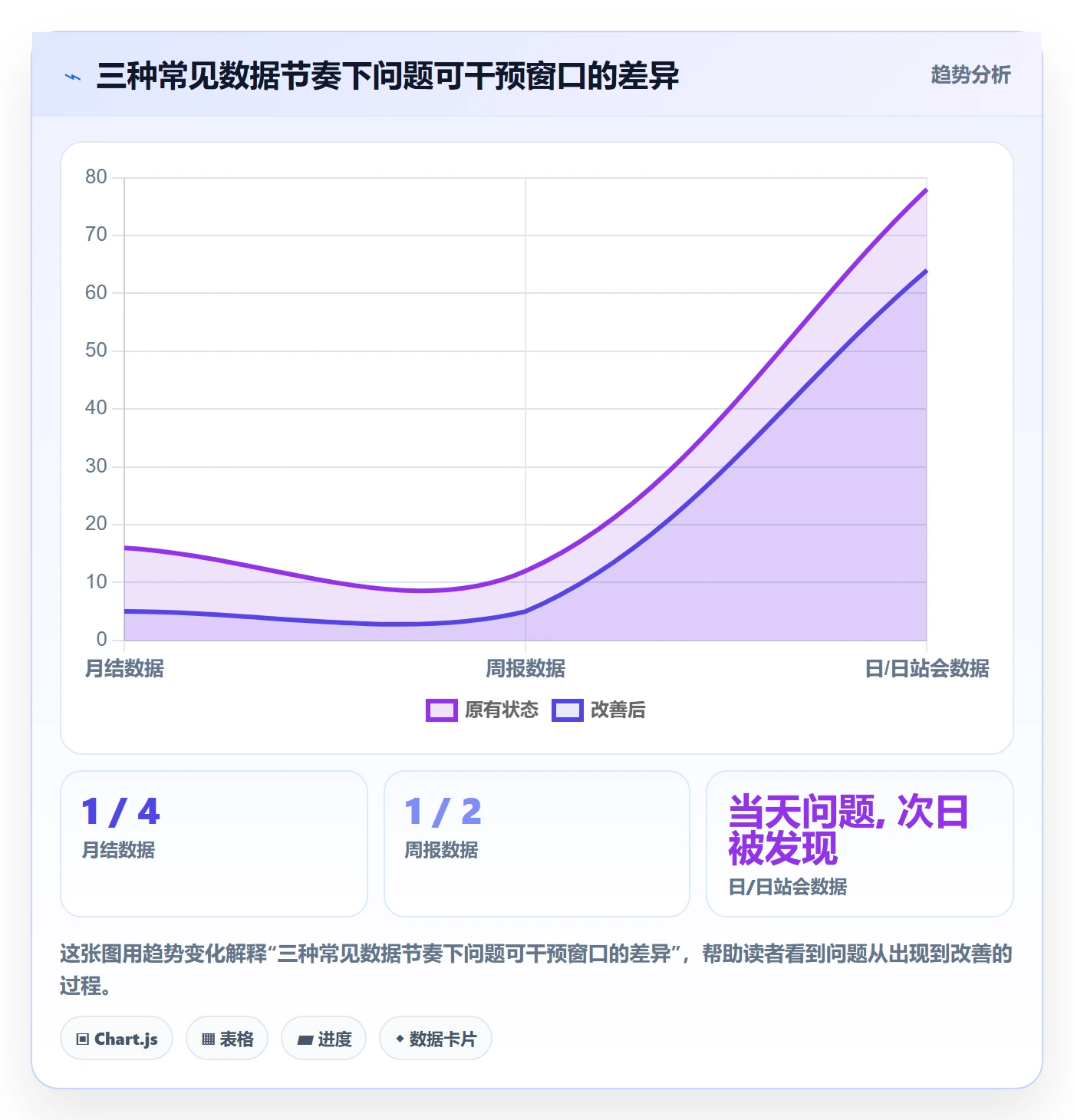 目标拆解管理方法大全:项目经理项目目标数据分析落地清单