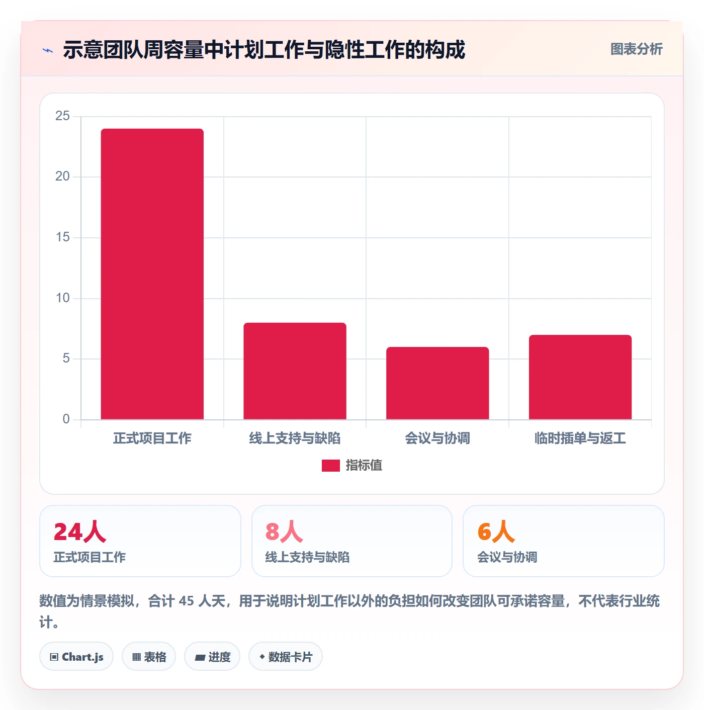 资源管理团队全流程:产品经理协同管理与一文讲清
