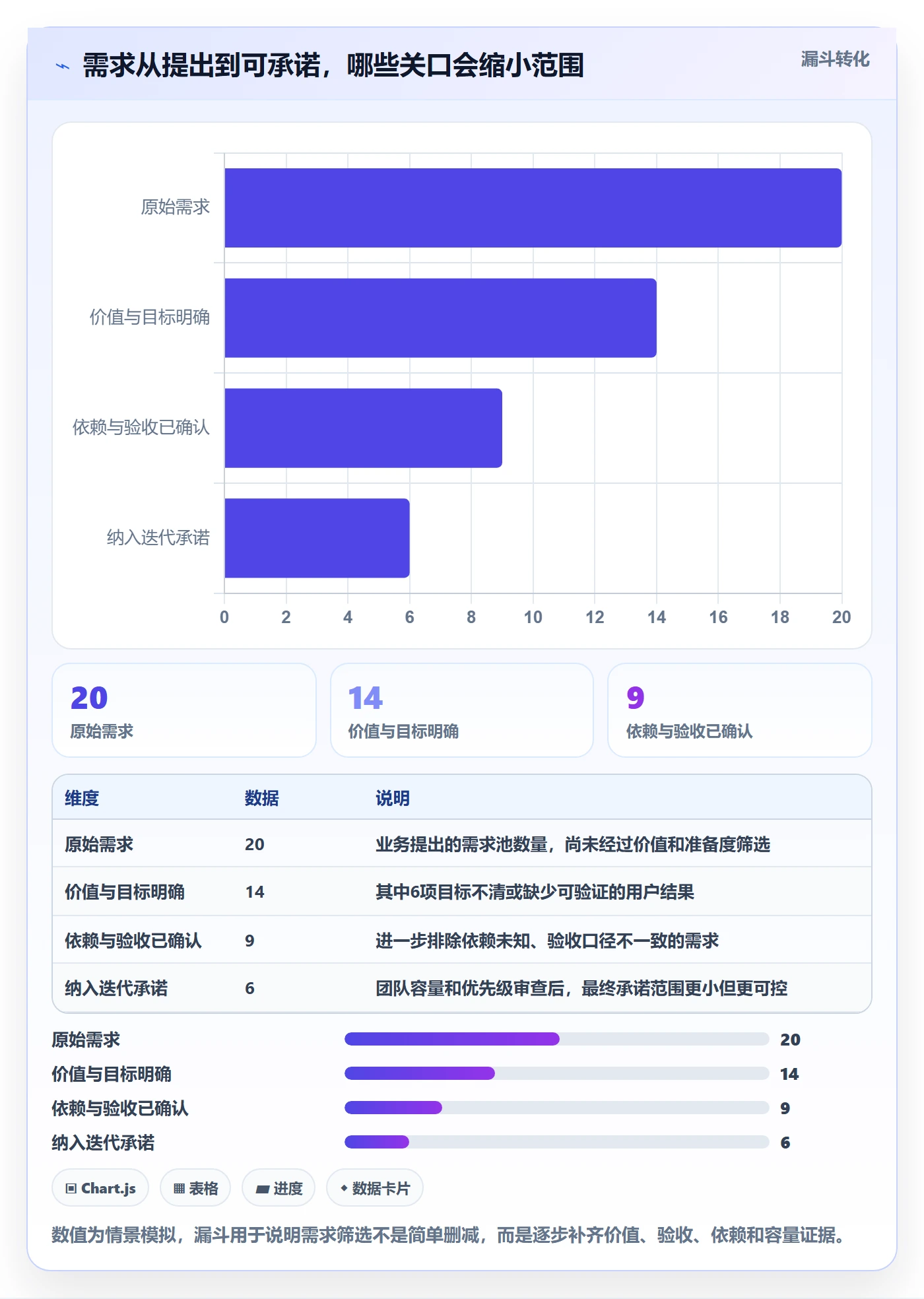迭代计划怎么做?产品经理风险控制:迭代管理从0到1