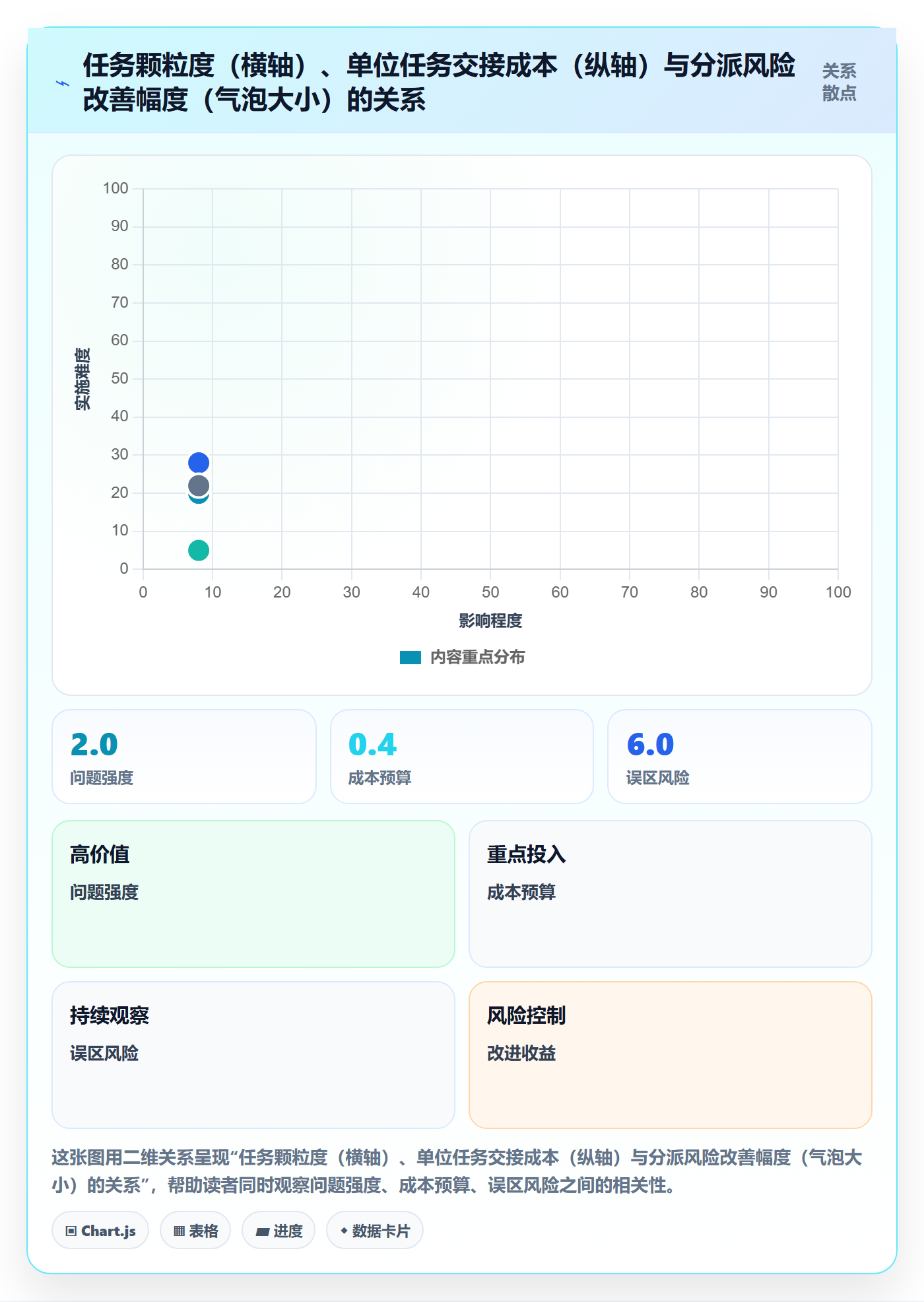 多人任务落地方案：研发团队开展任务分派的风险控制案例解析