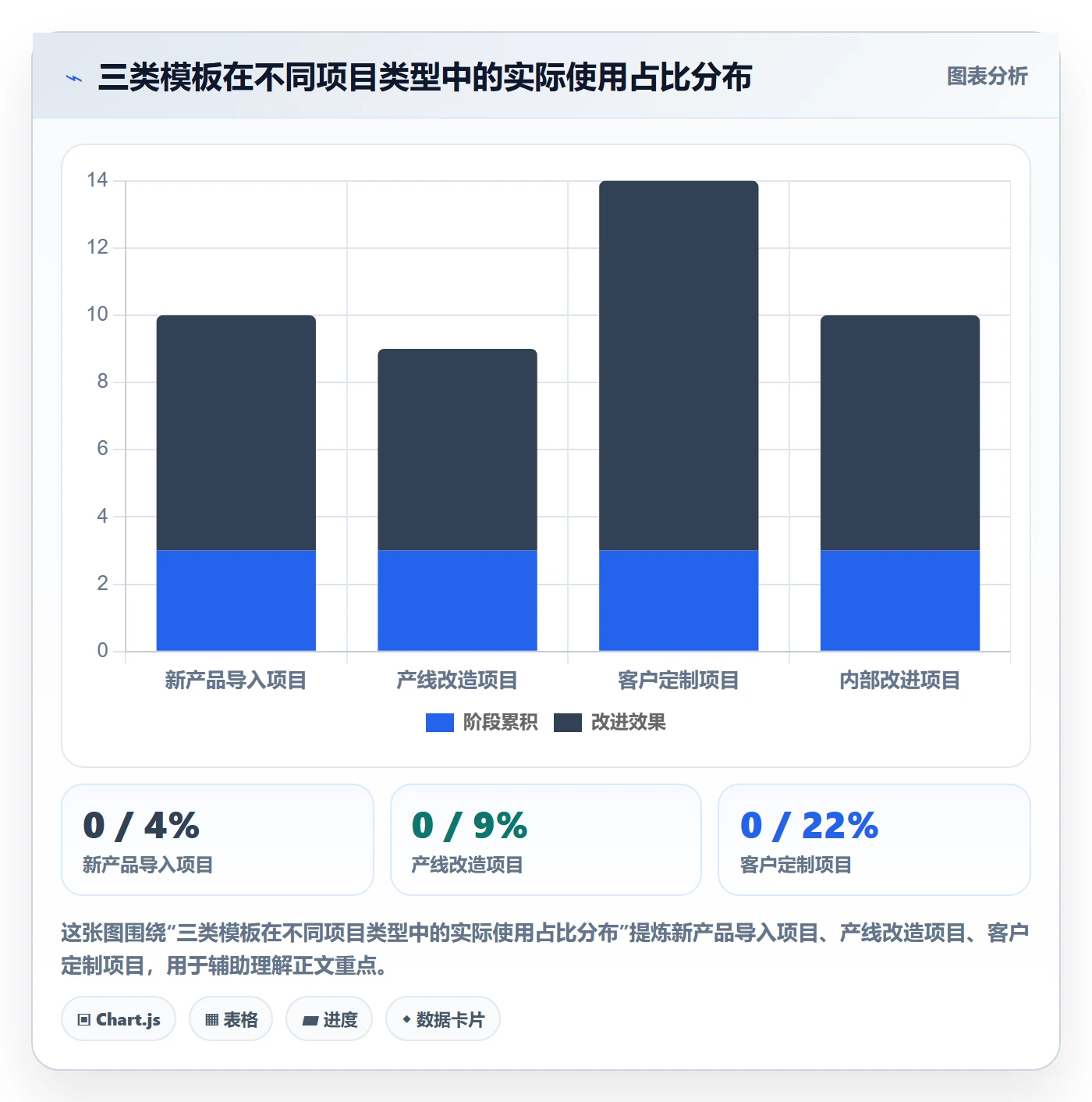 标准项目落地方案:管理层开展项目模板的制度设计案例解析