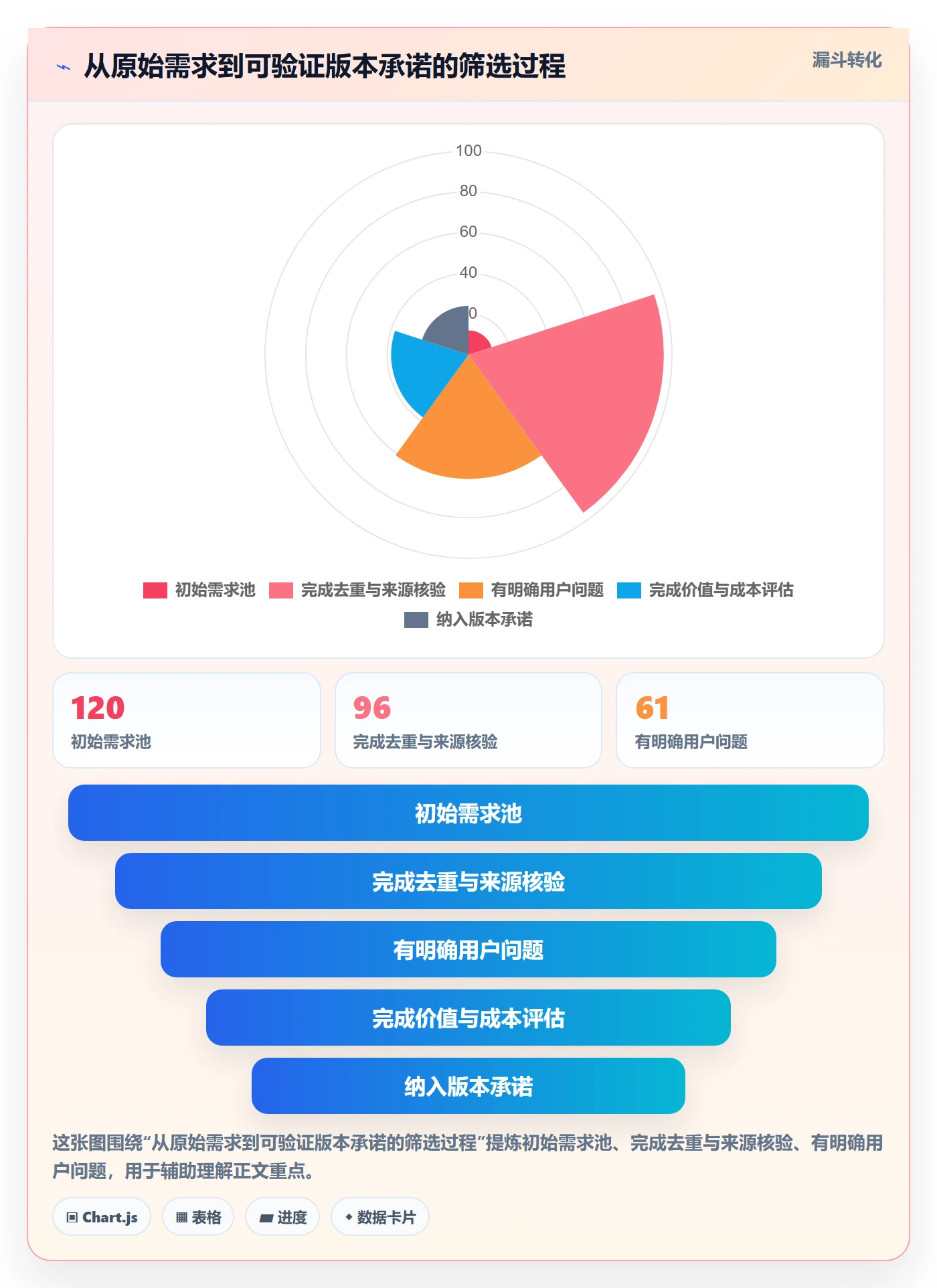 需求版本落地方案：研发团队开展产品需求的数据分析案例解析