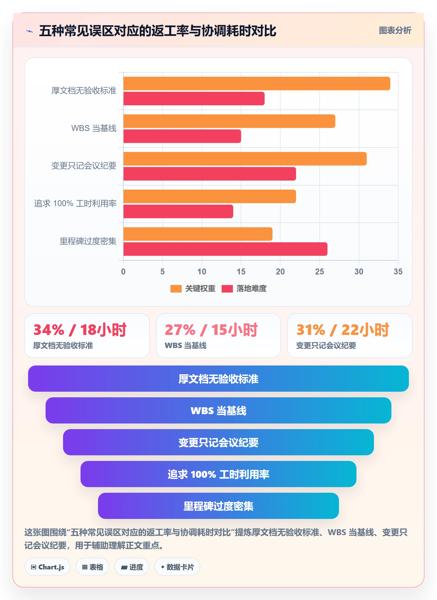 项目范围如何做好交付范围?项目成员效率提升与操作步骤