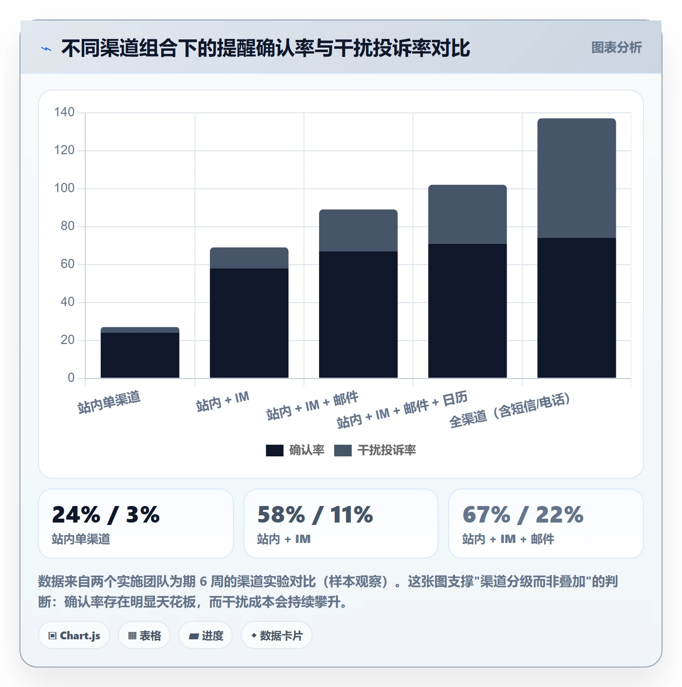 任务提醒提前提醒全流程：实施团队效率提升与一文讲清