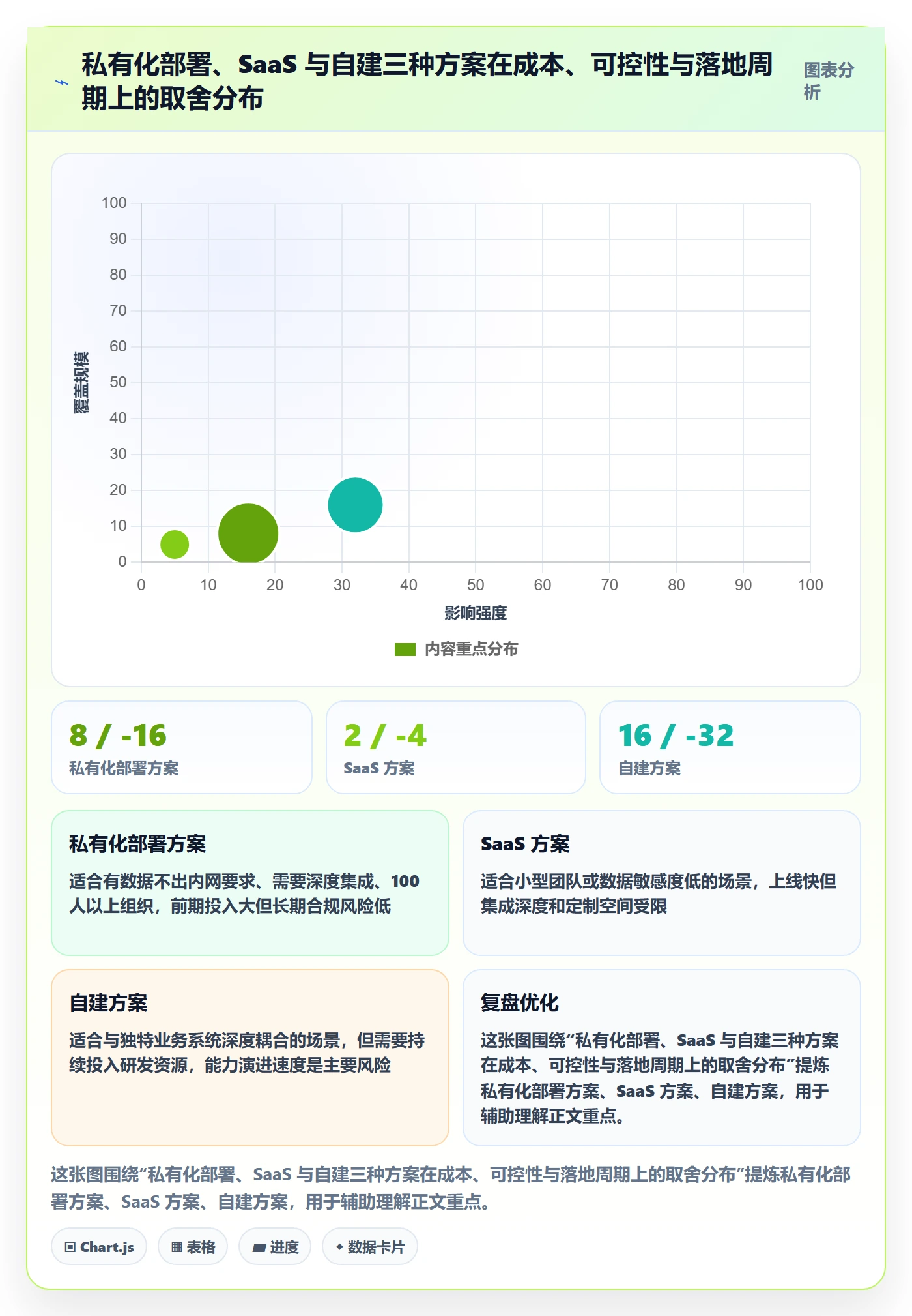 项目规划主计划全流程:管理层数据分析与一文讲清