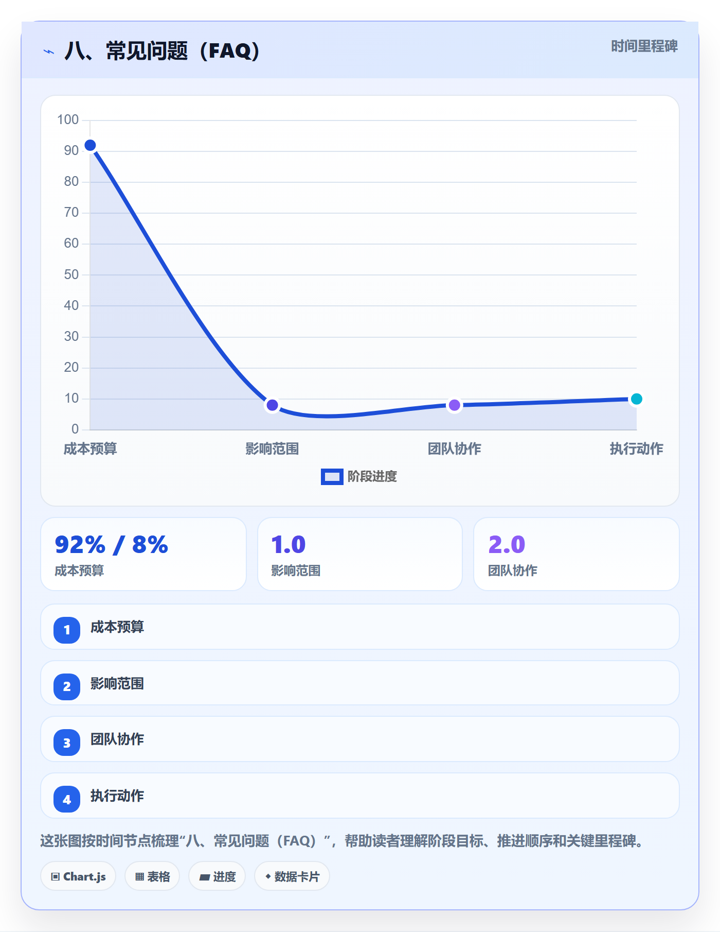 八、常见问题（FAQ）