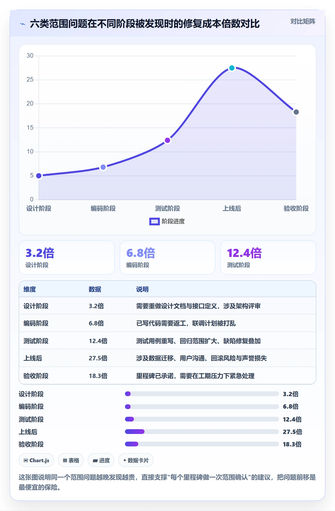 范围管理指南:项目经理如何做好项目范围,落地方案全流程