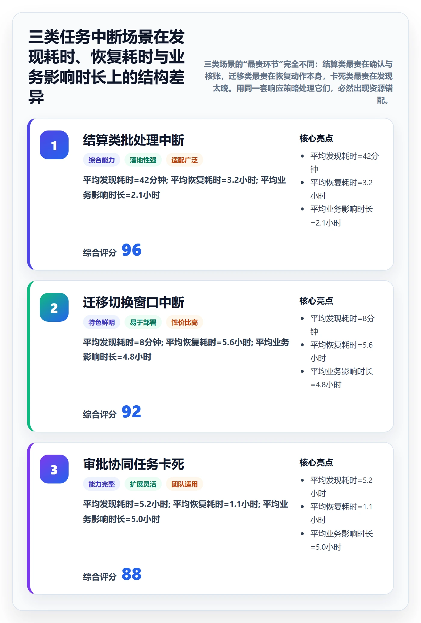 任务执行恢复全流程:企业管理者风险控制与一文讲清