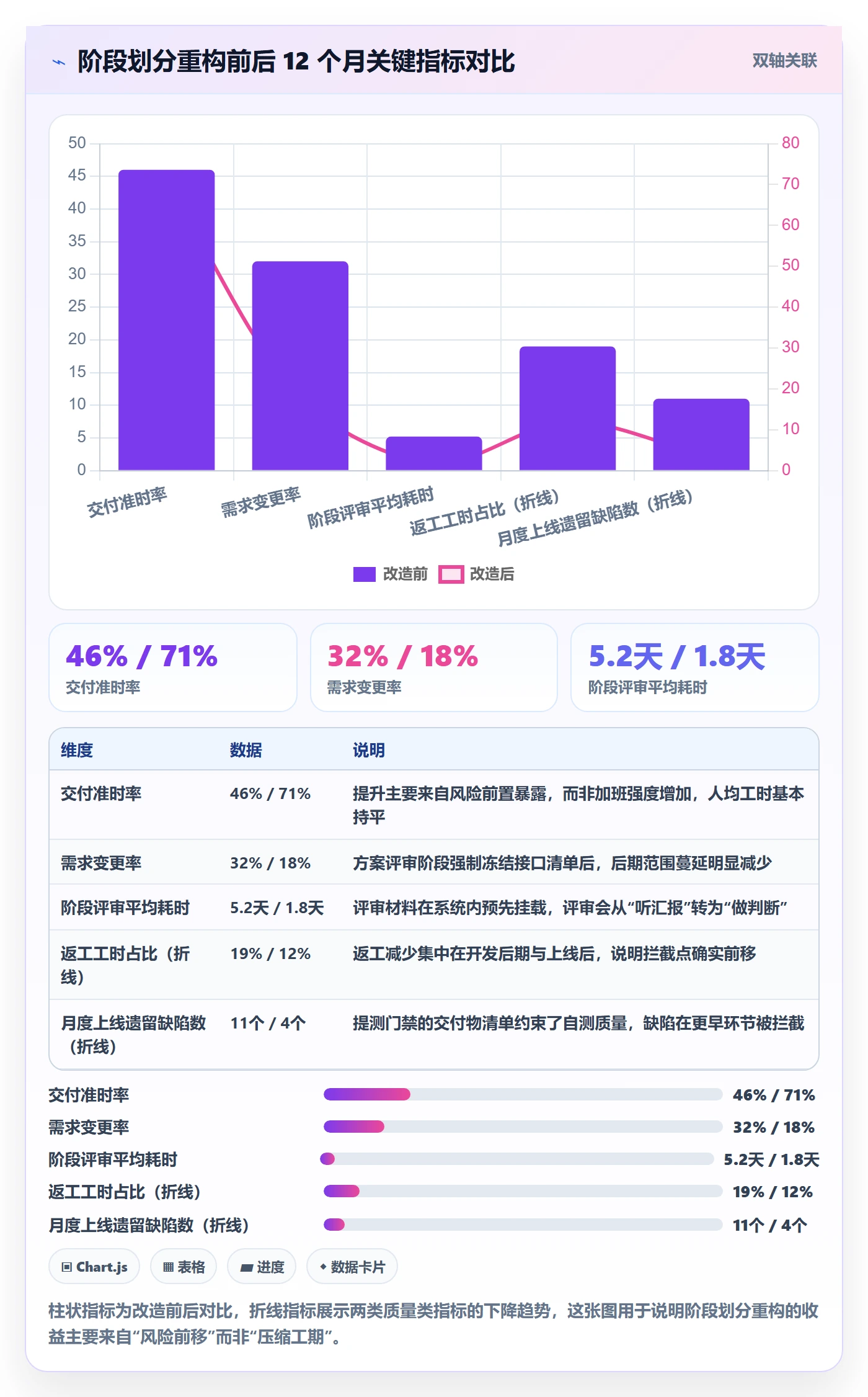 项目阶段阶段划分全流程:企业管理者制度设计与一文讲清