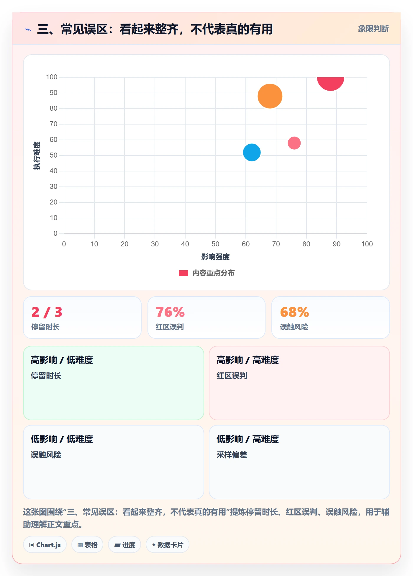三、常见误区:看起来整齐,不代表真的有用