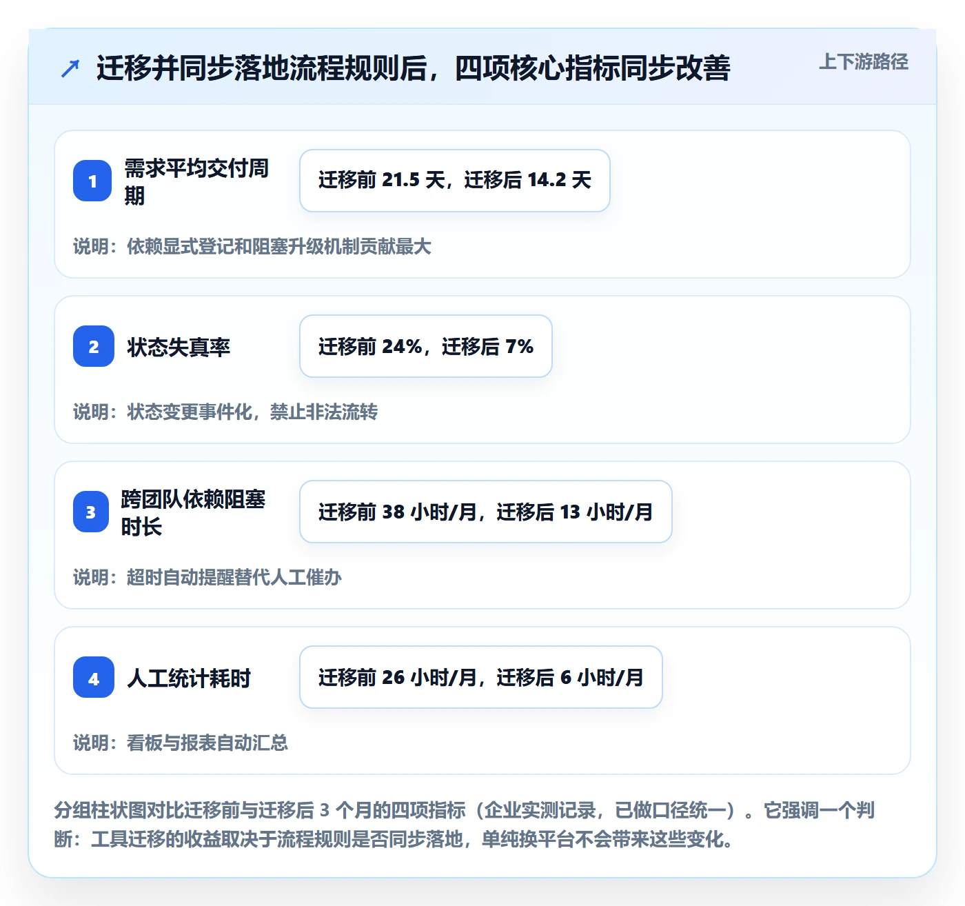 关注人管理指南:产品经理如何做好任务管理,落地方案全流程