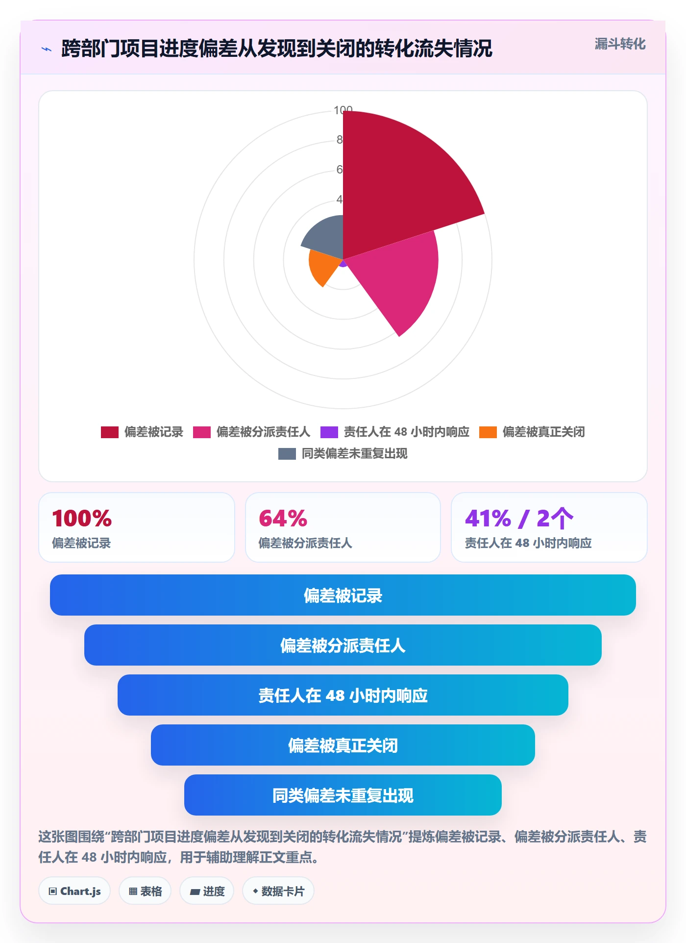 进度偏差落地方案：跨部门团队开展进度管理的效率提升案例解析