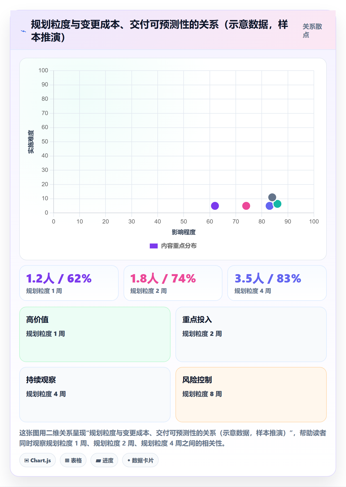 计划版本实操方法:项目经理提升项目规划效率的效率提升方法与模板