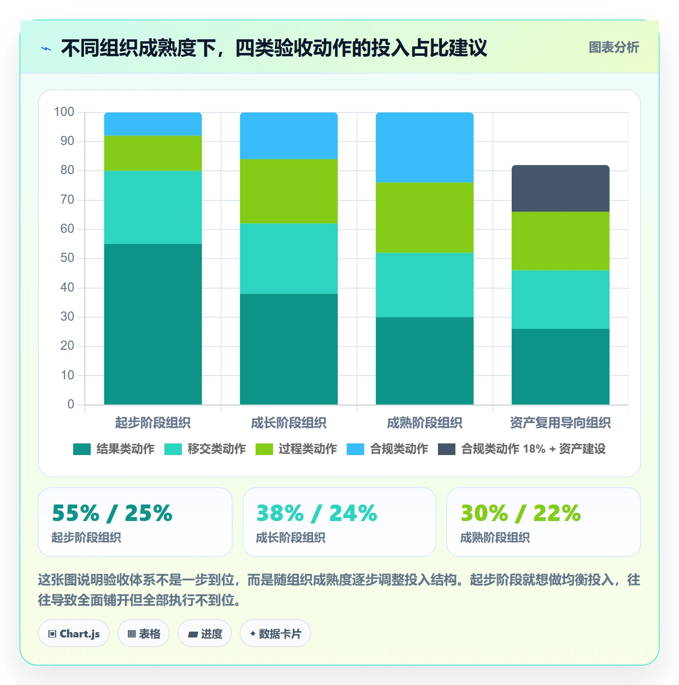 验收标准怎么做?PMO效率提升:项目目标从0到1