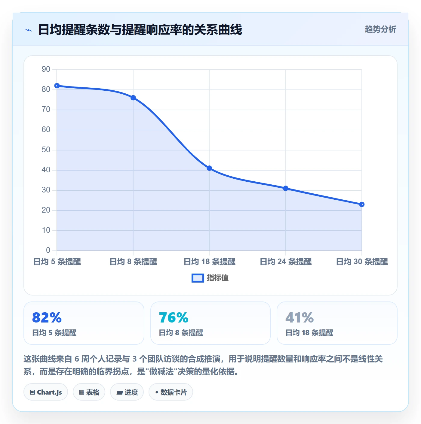 自动提醒实操方法:产品经理提升任务提醒效率的效率提升方法与模板
