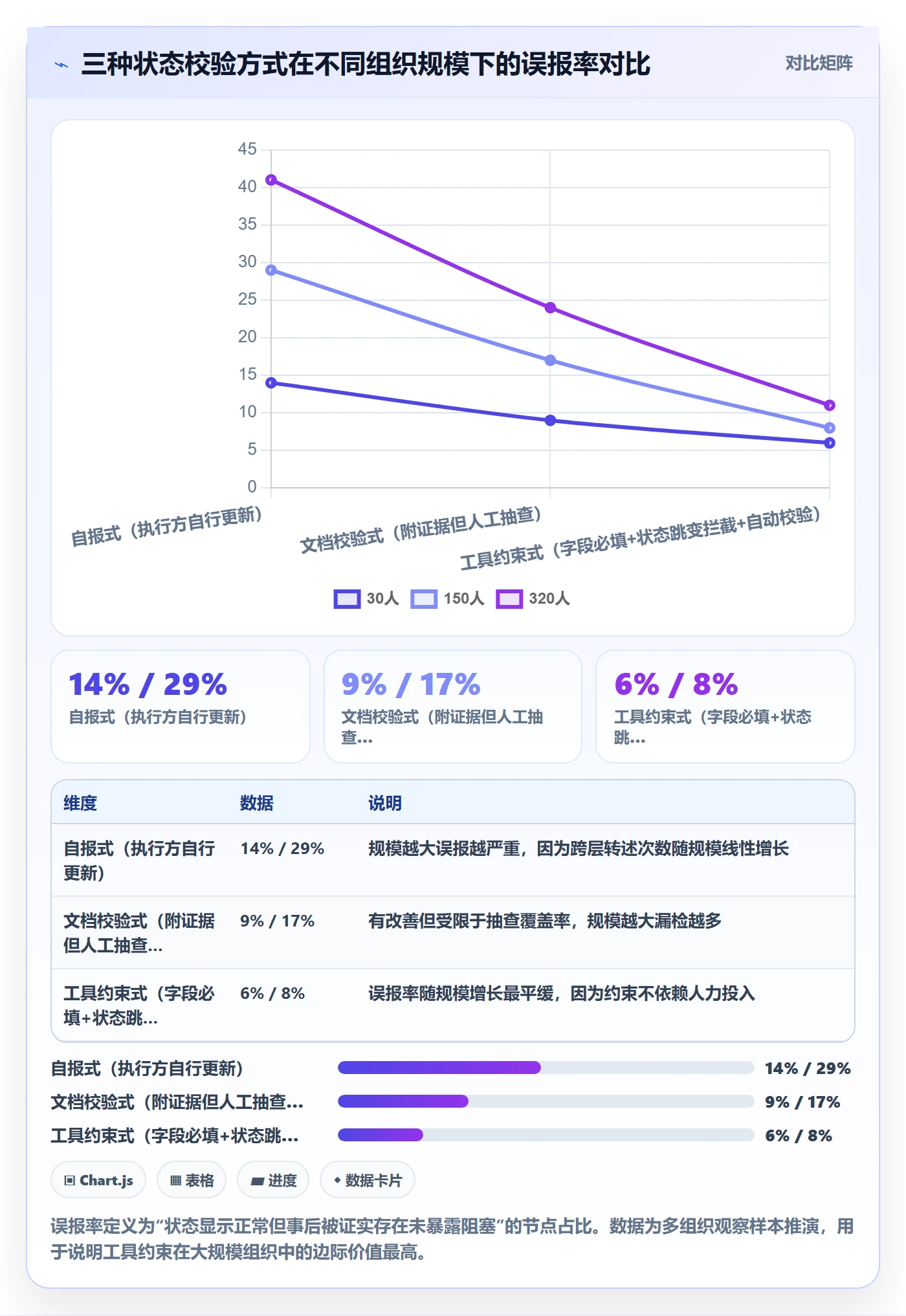 节点状态最佳实践:项目负责人里程碑落地方案,常见问题