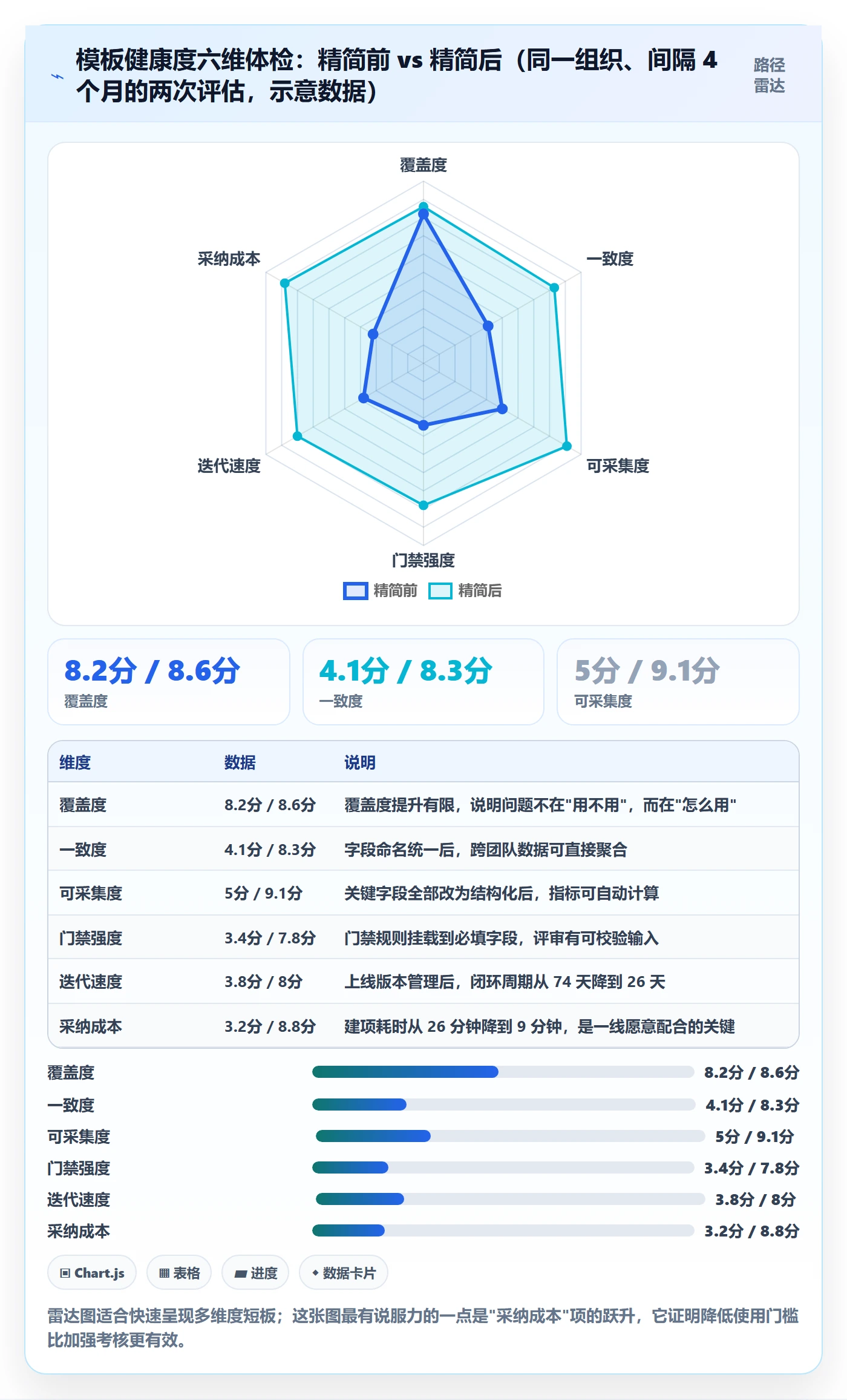 项目模板流程与规范:产品经理项目模板风险控制关键指标