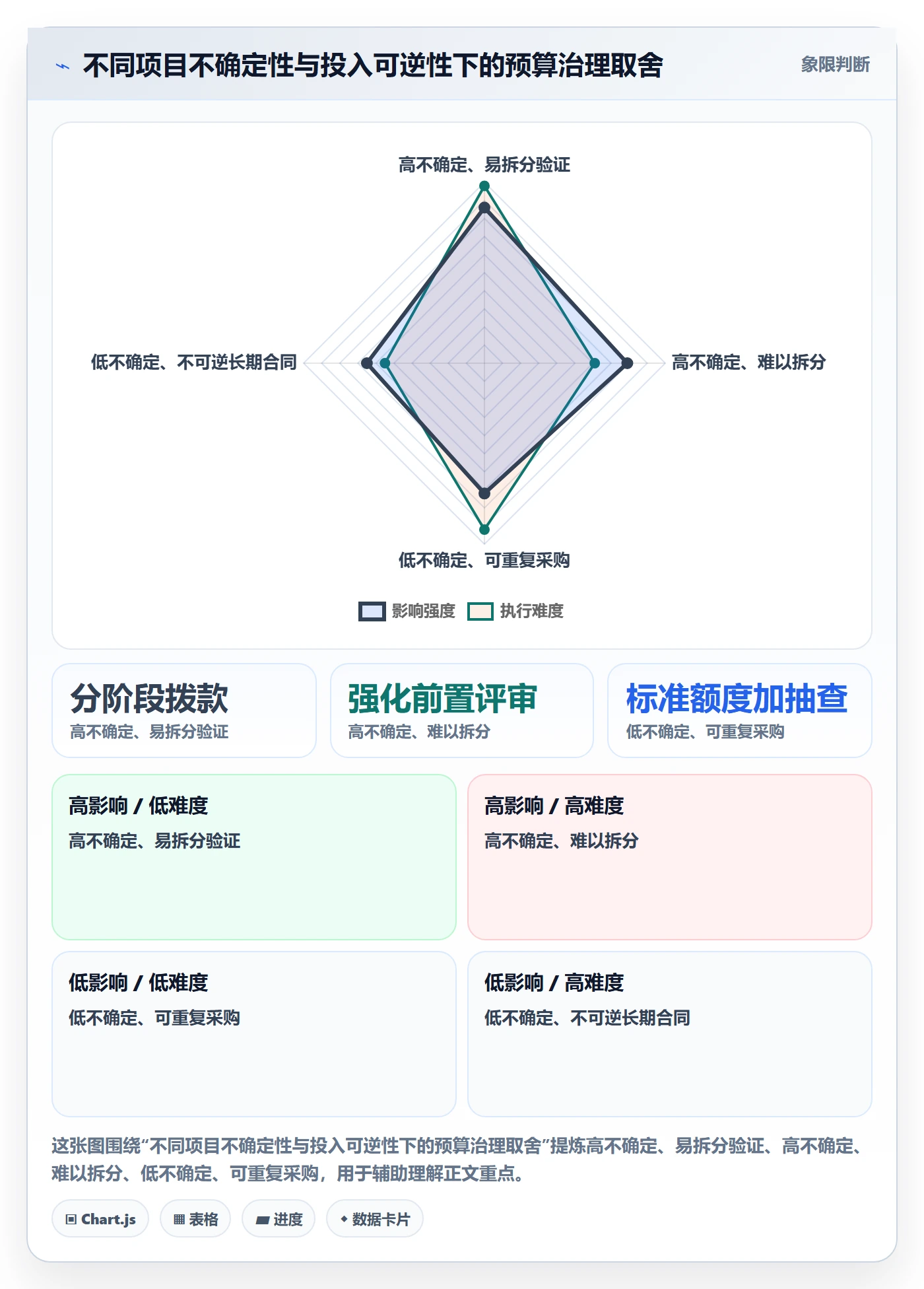 预算执行管理方法大全:产品经理预算管理流程优化落地清单