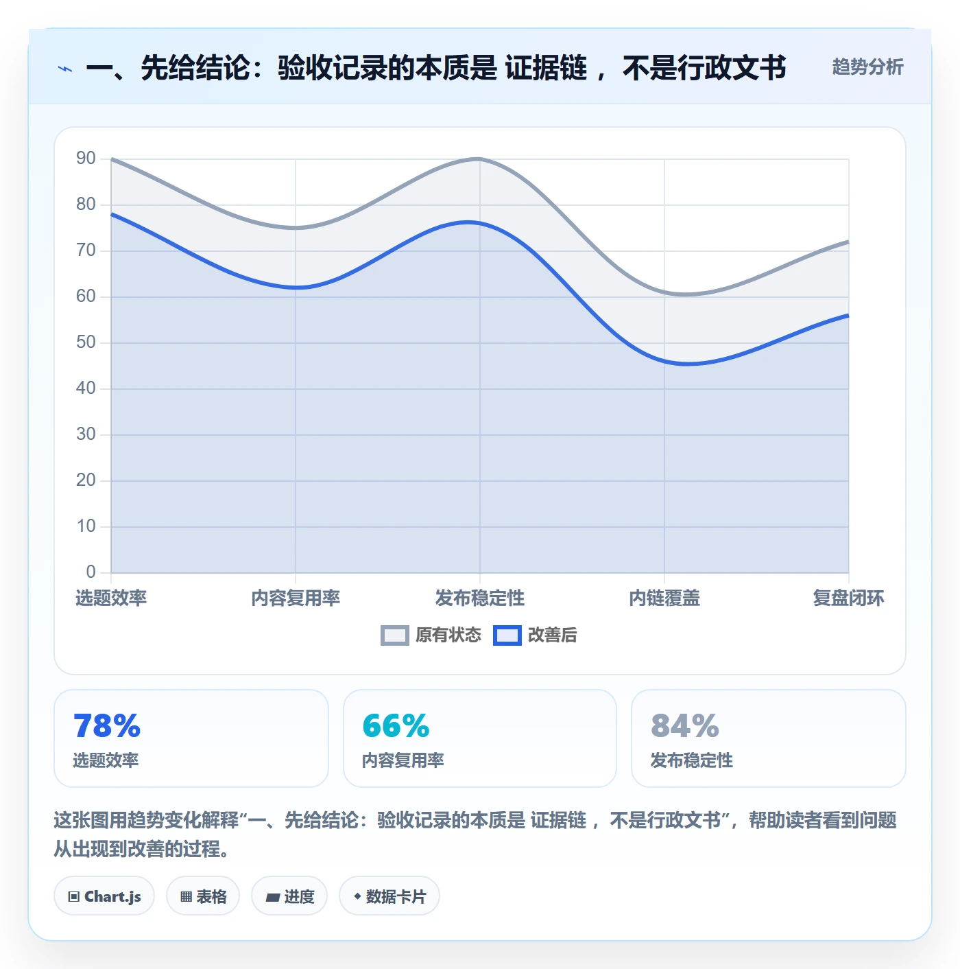 任务验收如何做好验收记录？产品经理风险控制与操作步骤