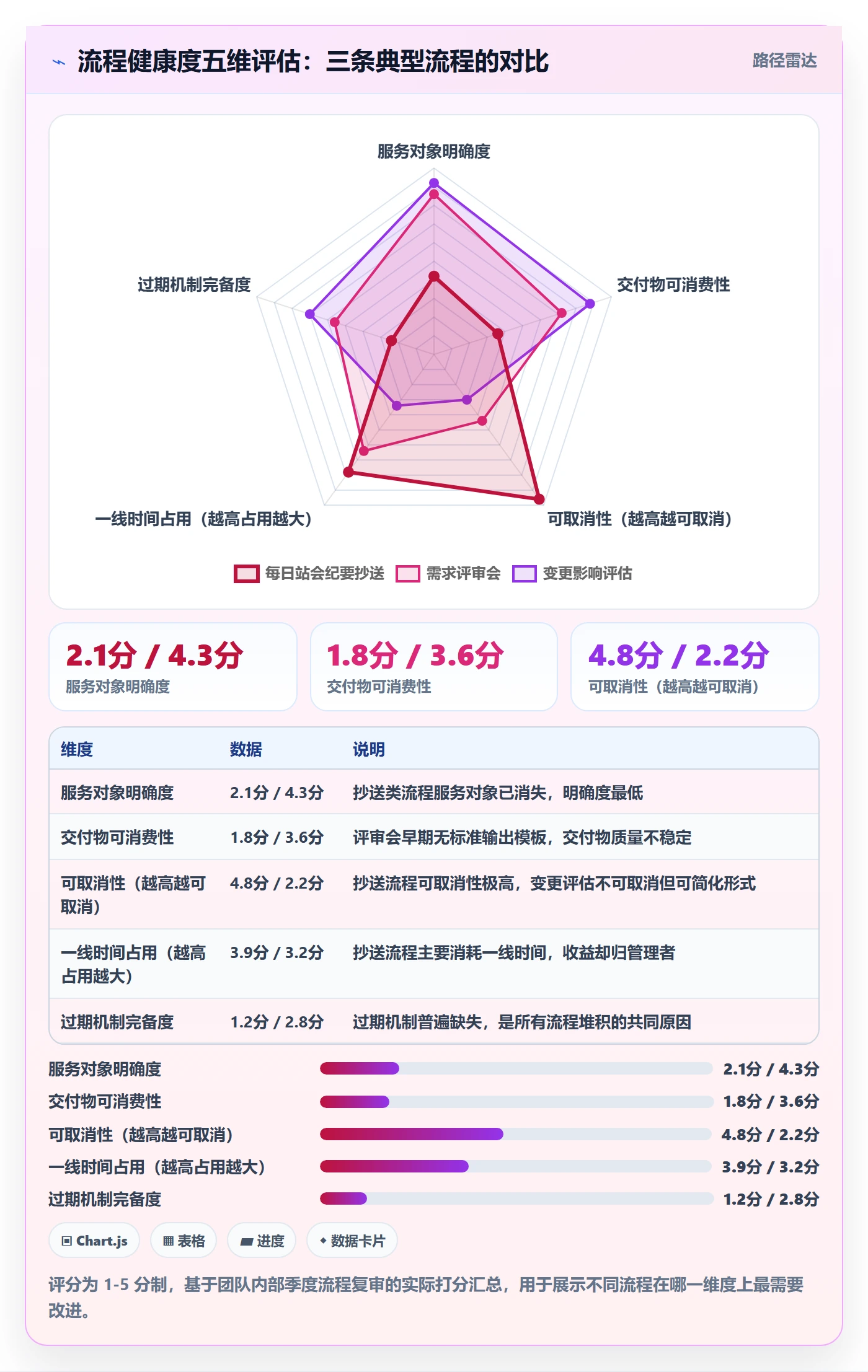 项目规划实施计划教程:项目负责人流程优化,避坑指南