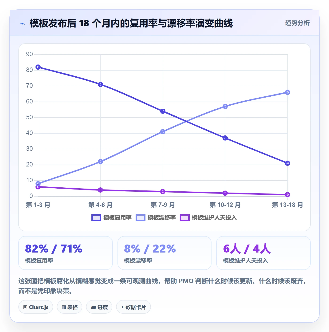标准项目实操方法:PMO提升项目模板效率的最佳实践方法与模板