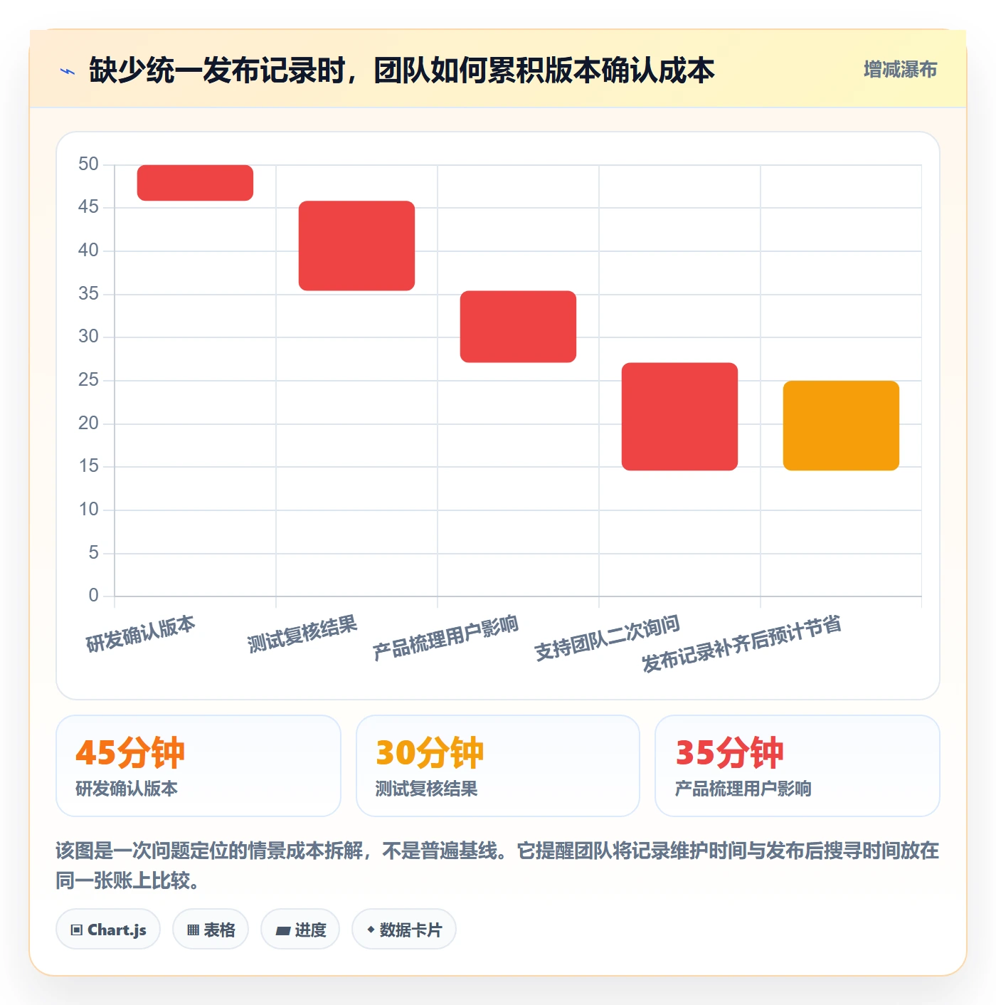 发布记录落地方案：产品经理开展发布管理的入门指南案例解析
