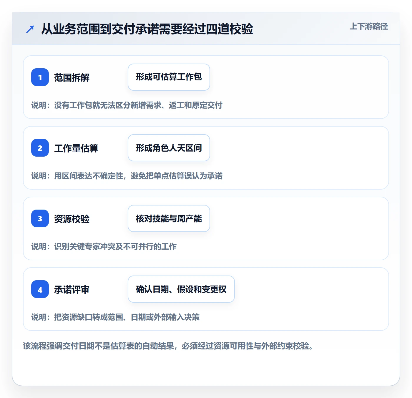 工作量怎么做？实施团队制度设计：人力资源计划从0到1