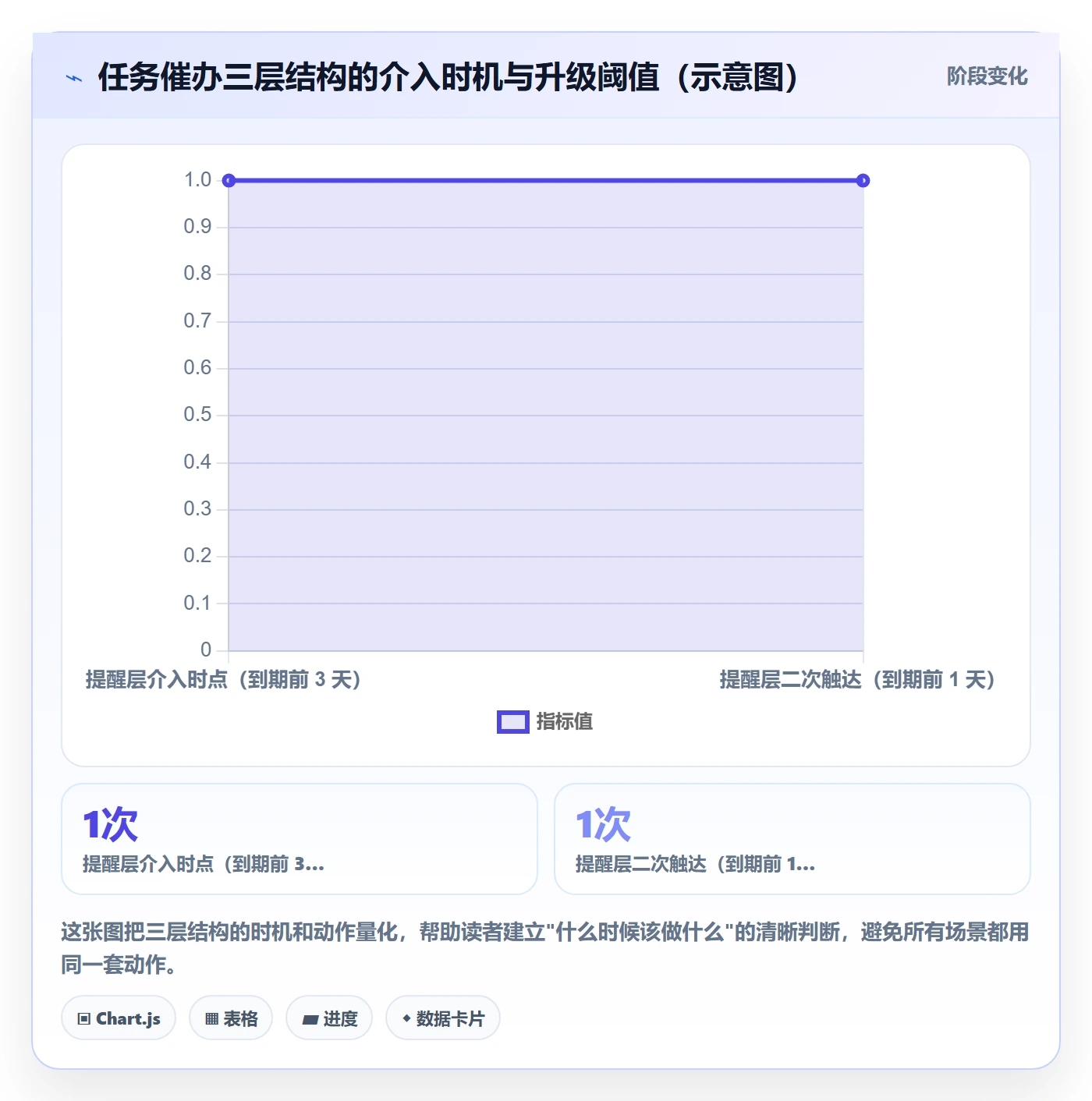 任务提醒催办教程：PMO入门指南，避坑指南