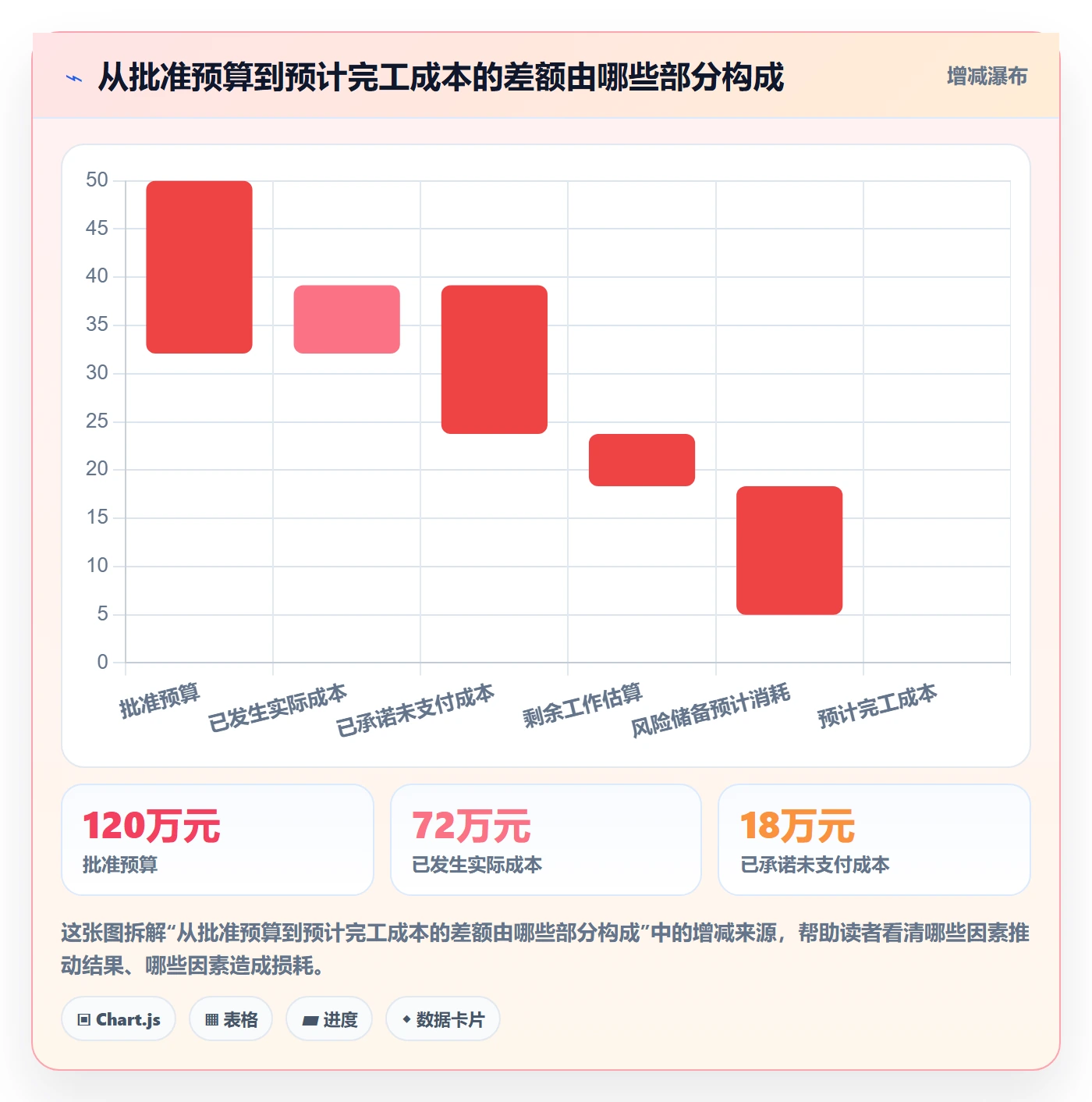 成本管理成本全流程：项目经理效率提升与一文讲清