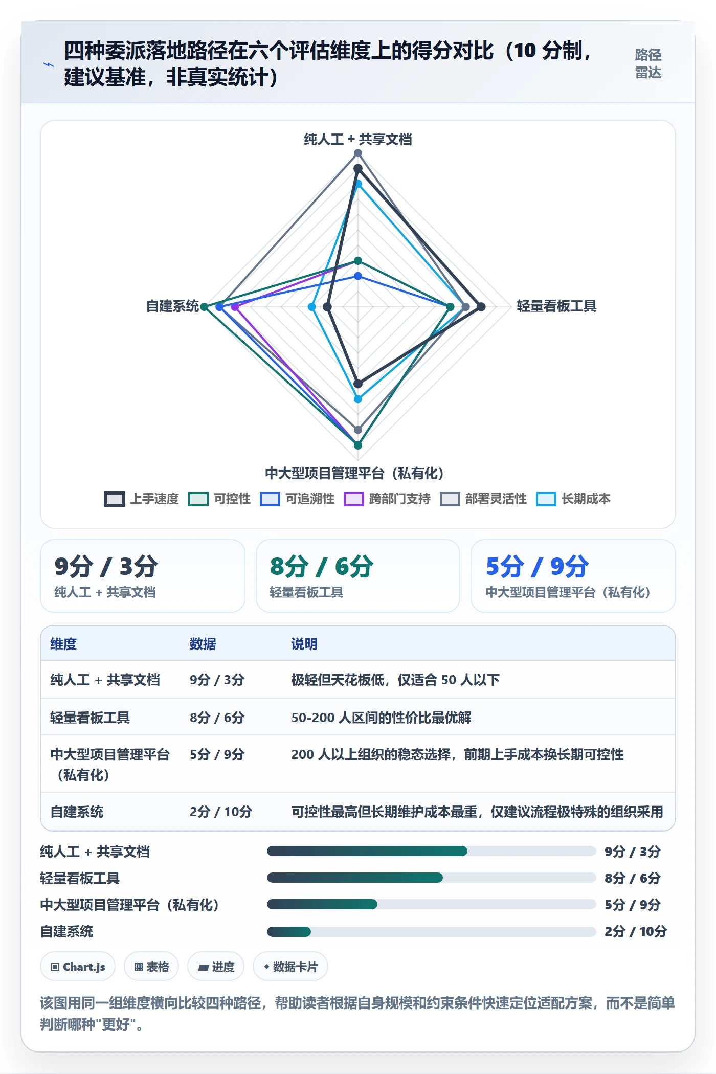 委派落地方案:企业管理者开展任务分派的入门指南案例解析