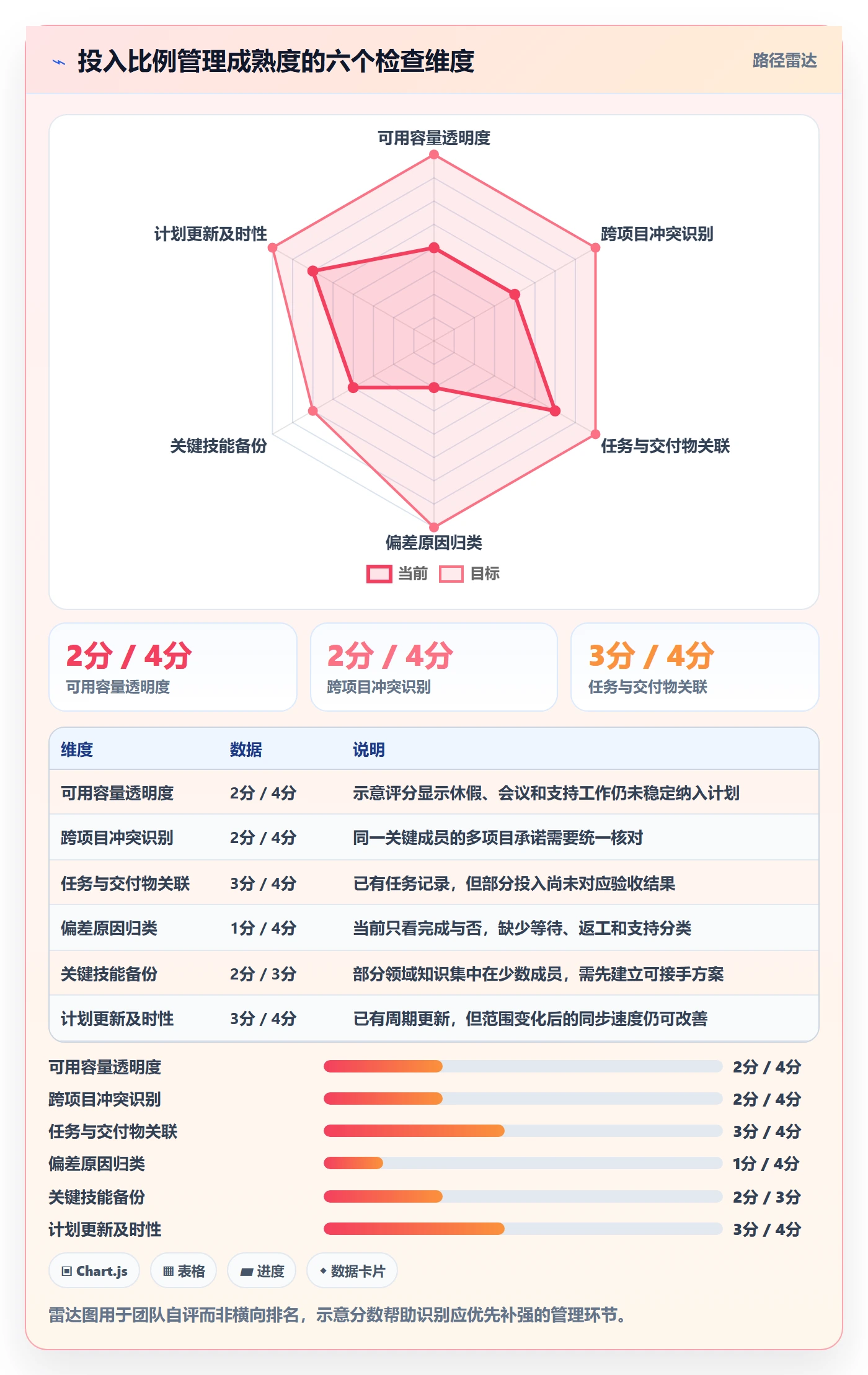 投入比例管理方法大全:项目经理人力资源计划入门指南落地清单