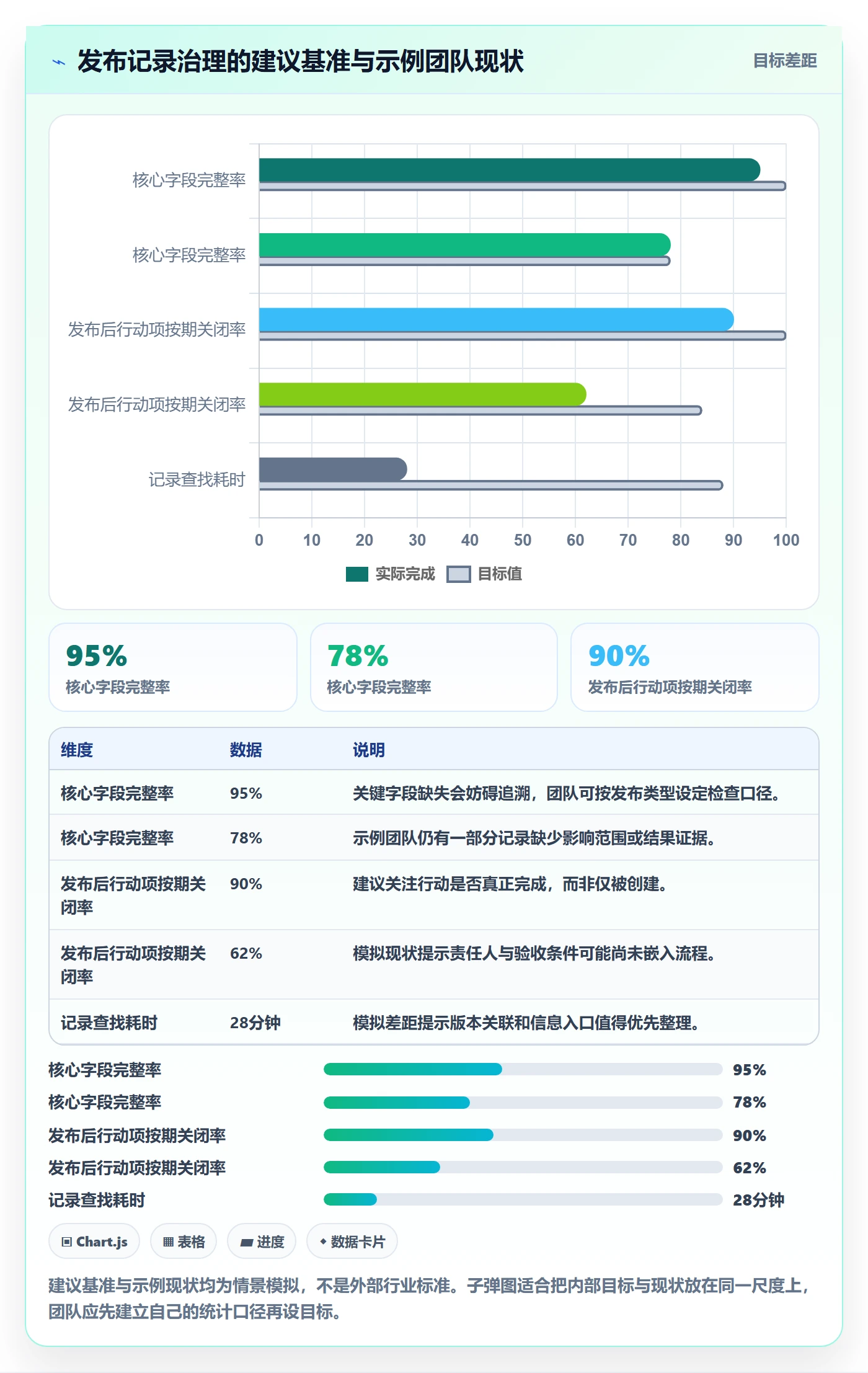 发布记录管理指南:项目成员如何做好发布管理,最佳实践全流程