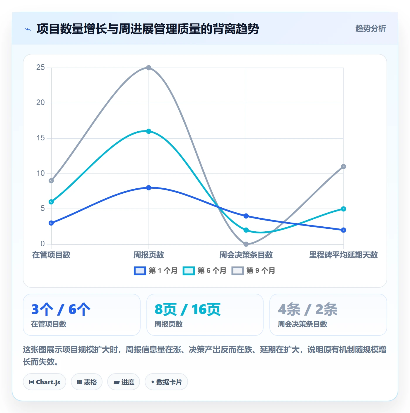 周进展管理指南:项目经理如何做好进度跟踪,协同管理全流程