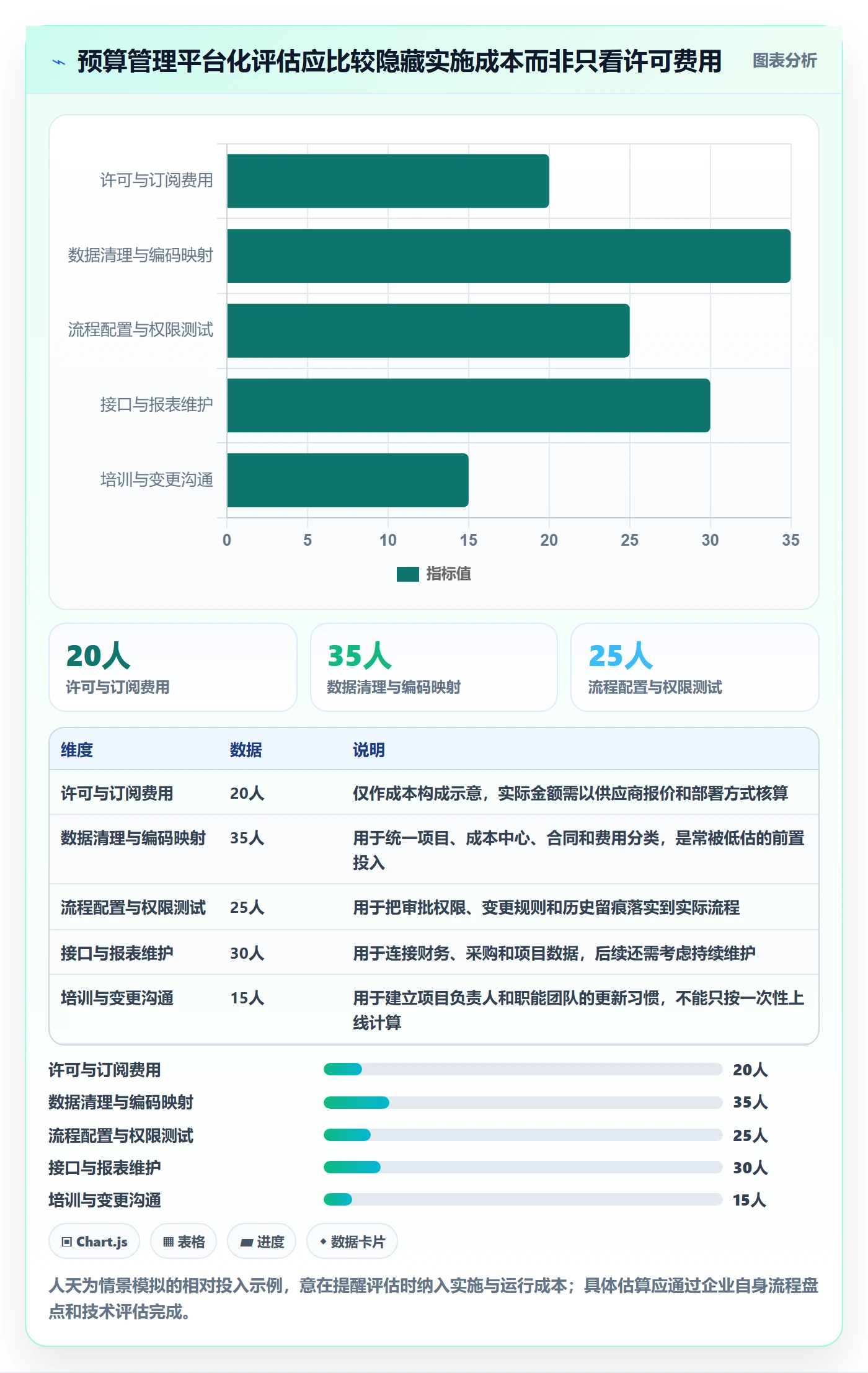 预算执行落地方案:PMO开展预算管理的落地方案案例解析