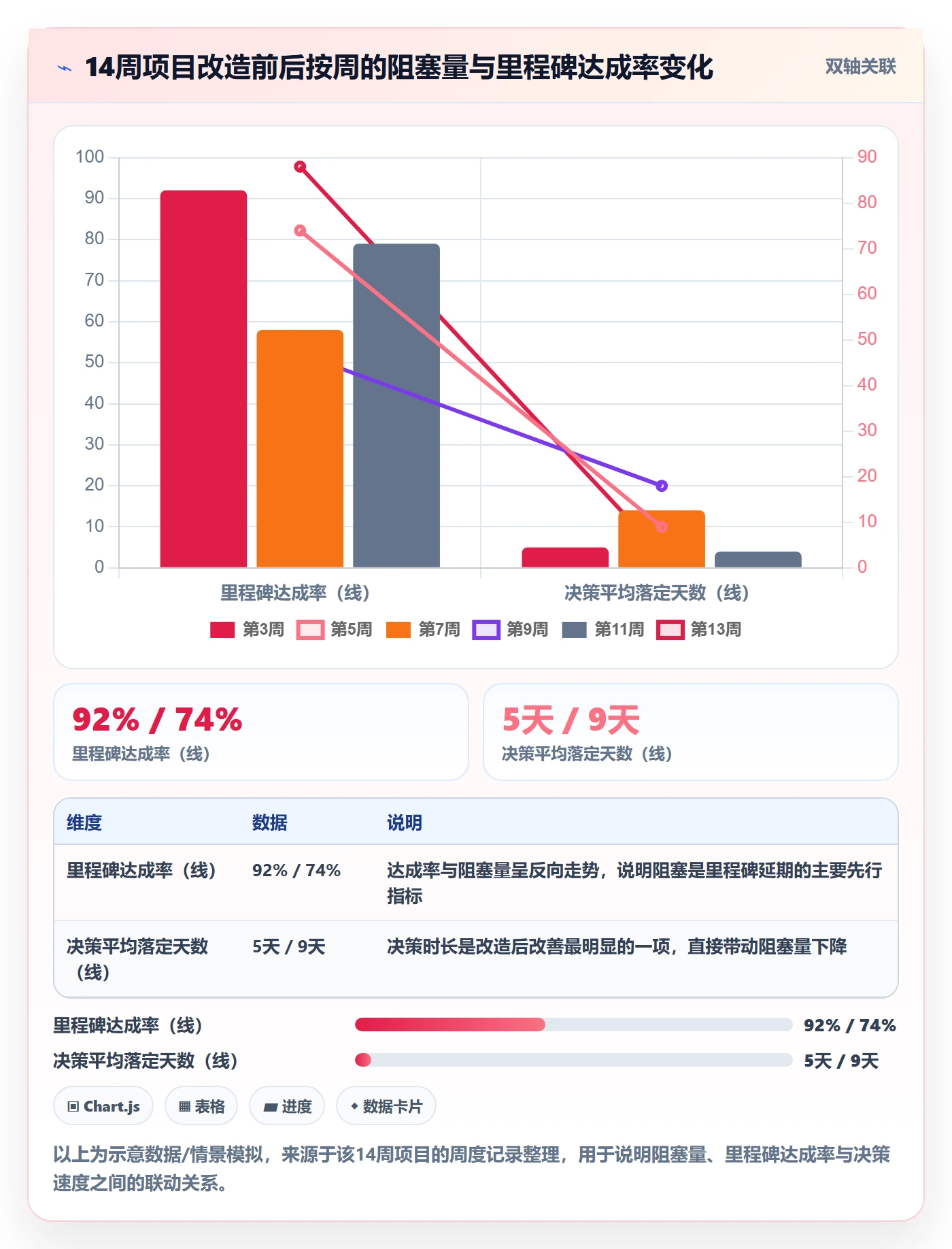 阶段计划怎么做?跨部门团队效率提升:项目规划从0到1