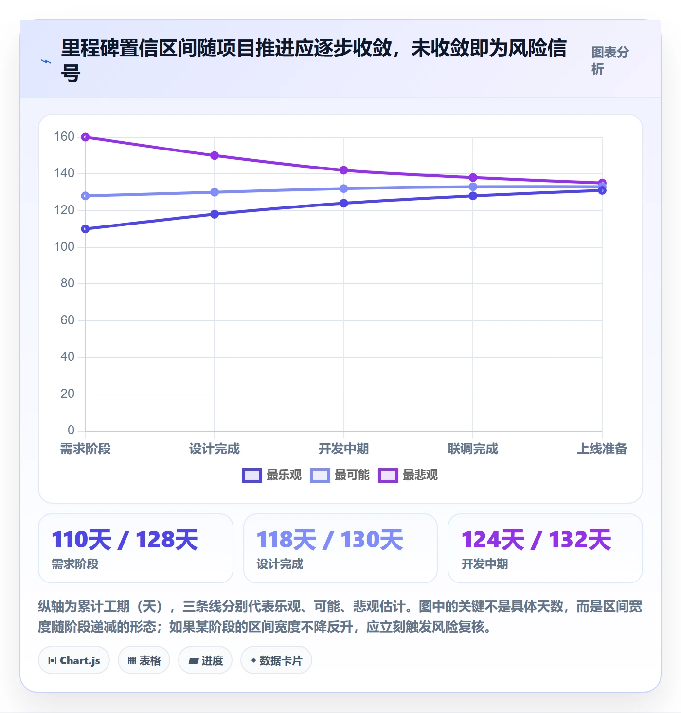 任务进度管理指南：项目经理如何做好进度管理，效率提升全流程