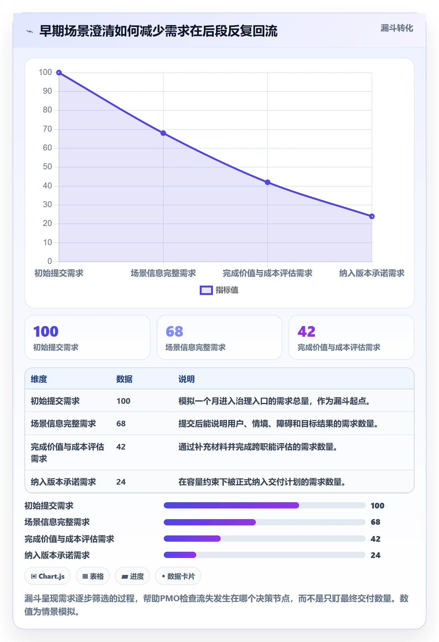 场景管理指南：PMO如何做好产品需求，效率提升全流程