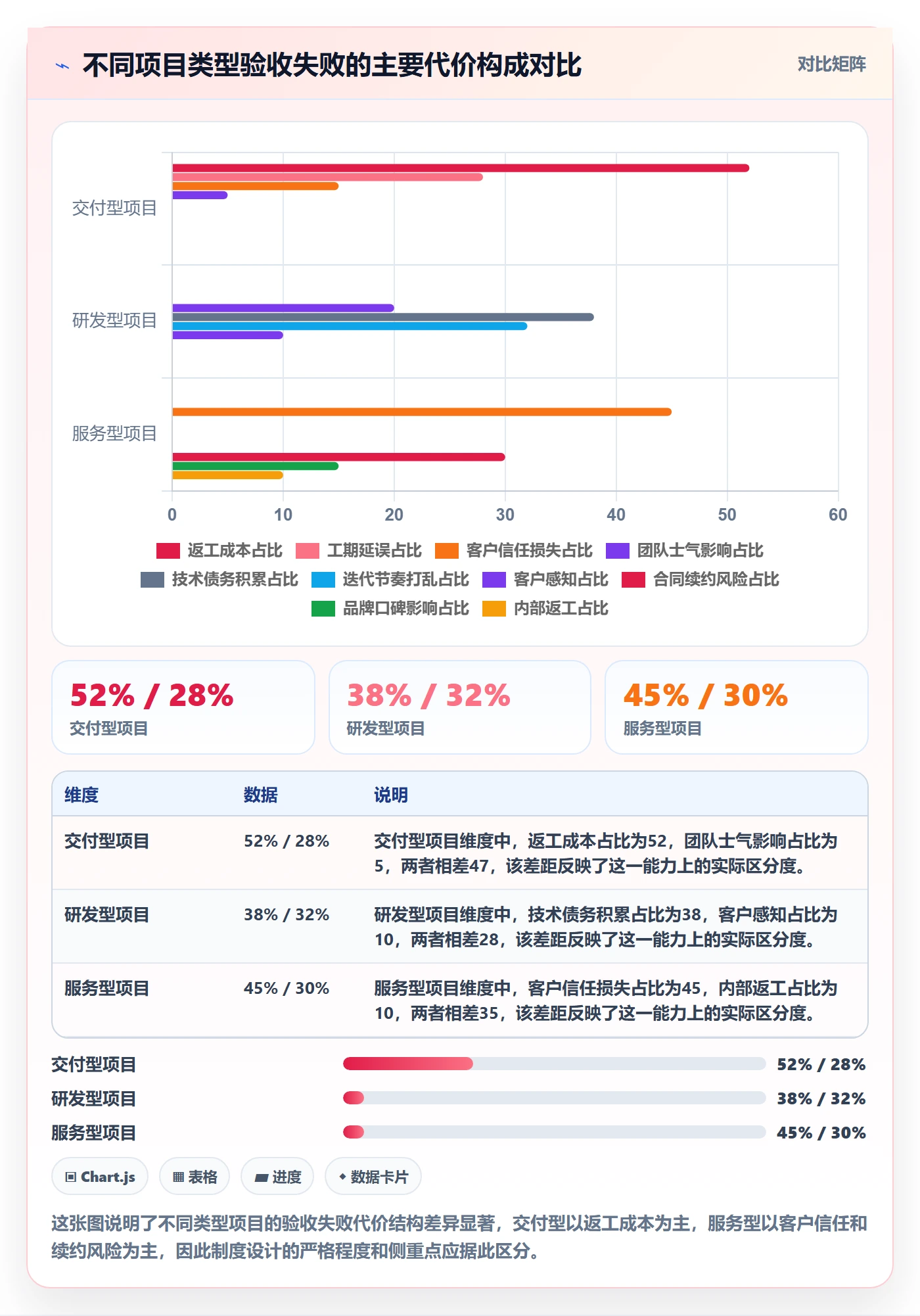 提交流程与规范：项目负责人任务验收制度设计关键指标