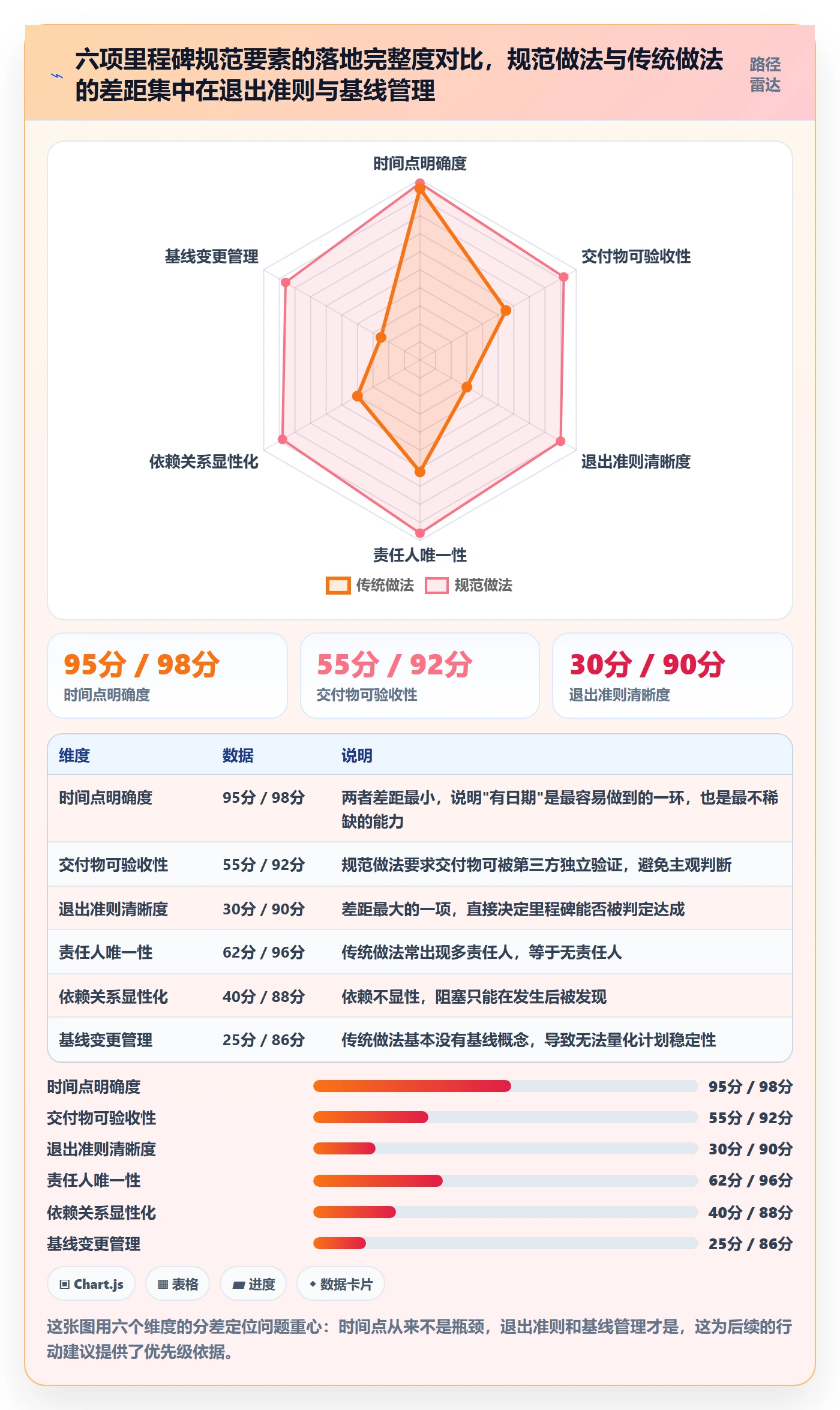 里程碑计划流程与规范:产品经理里程碑协同管理关键指标